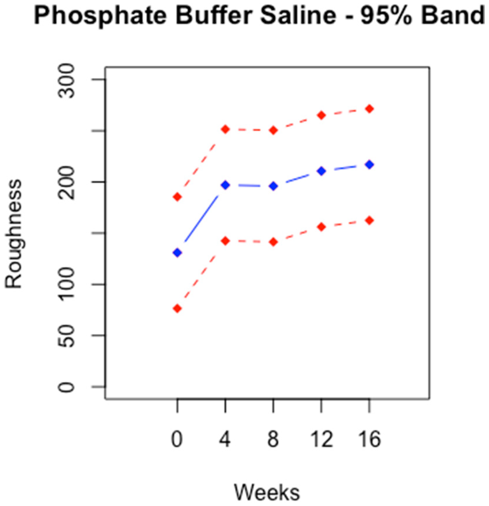 Bioengineering 11 00249 g003