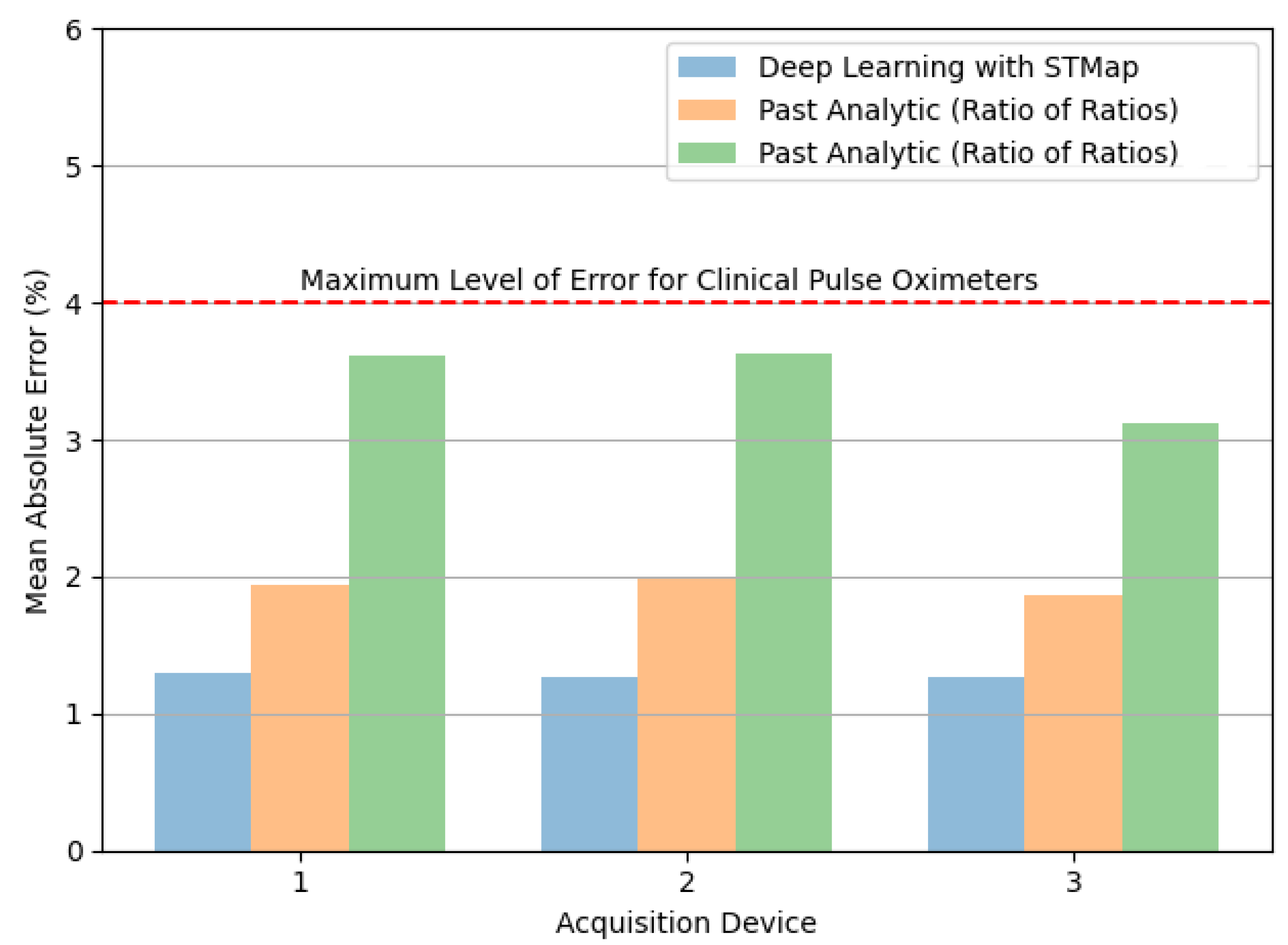 Bioengineering 11 00251 g007