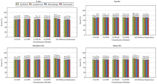 Bioengineering 11 00252 g003