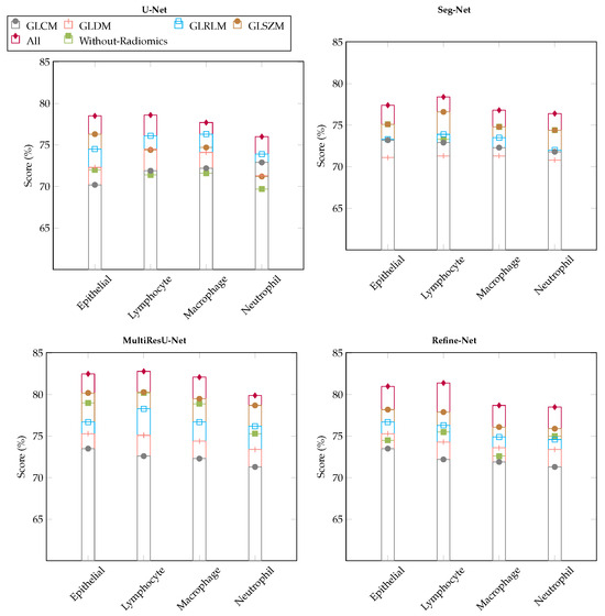 Bioengineering 11 00252 g004