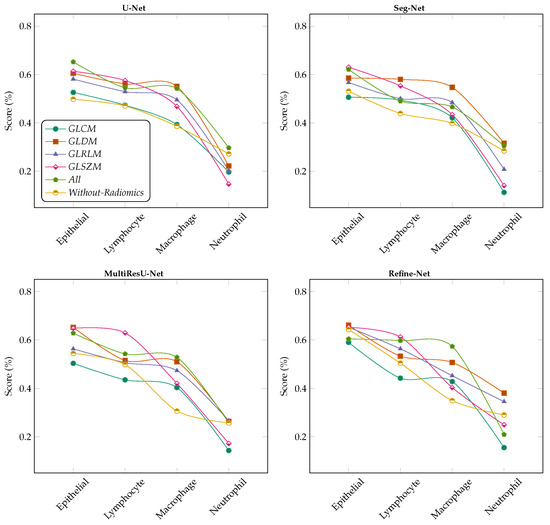 Bioengineering 11 00252 g005