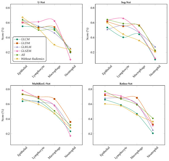 Bioengineering 11 00252 g006