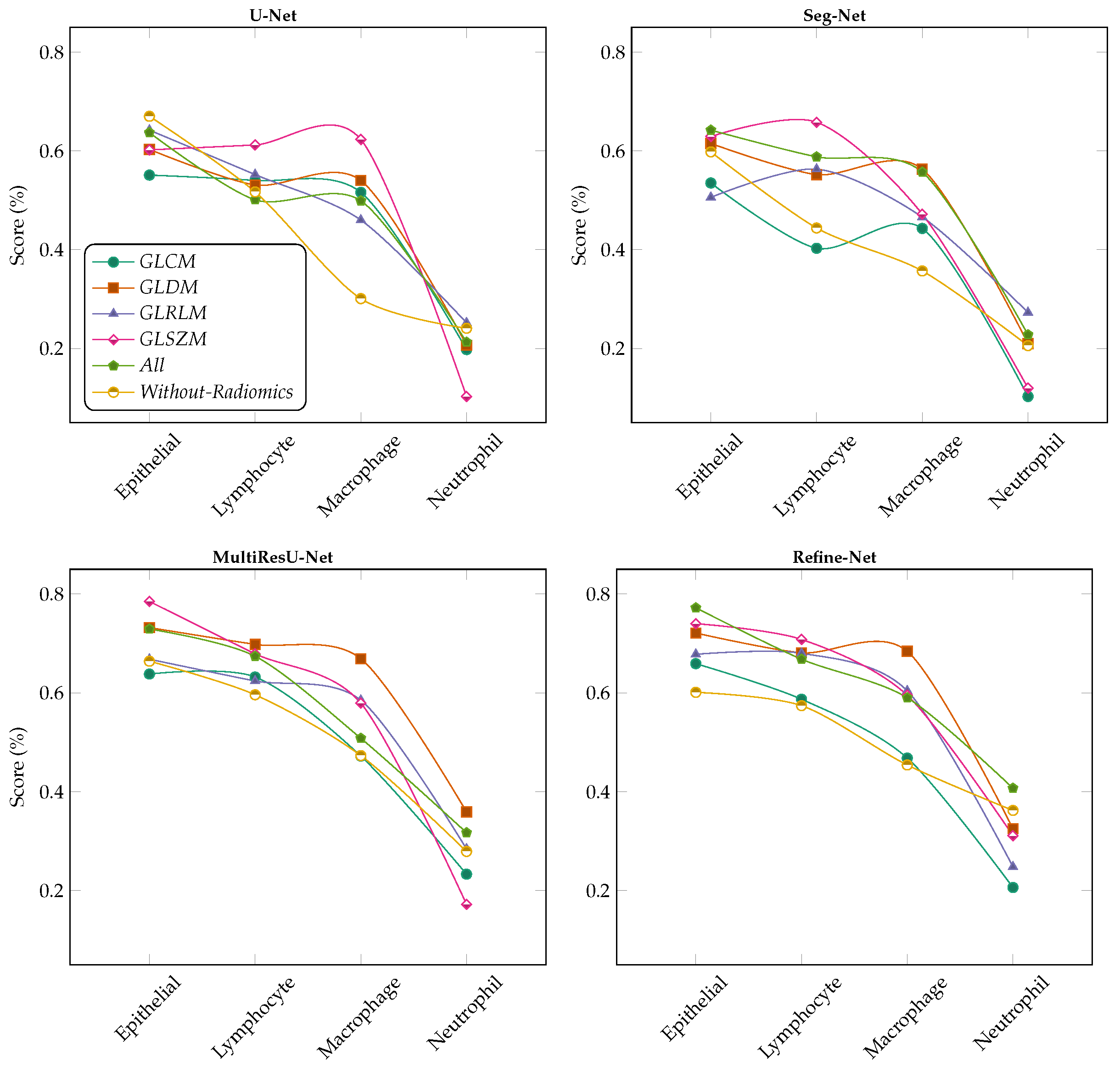 Bioengineering 11 00252 g006