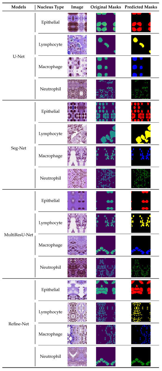 Bioengineering 11 00252 g007