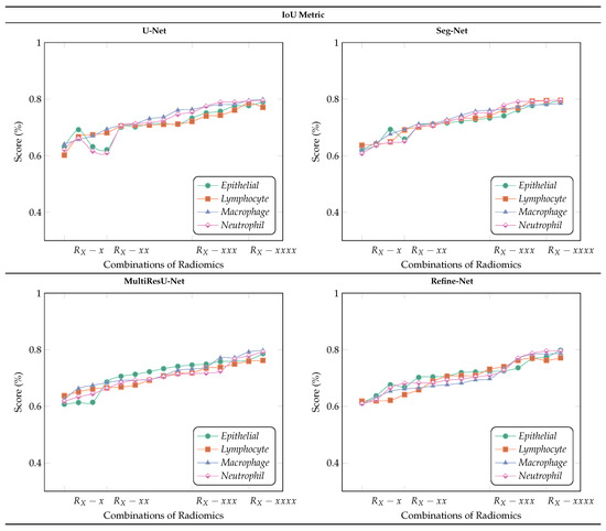 Bioengineering 11 00252 g009