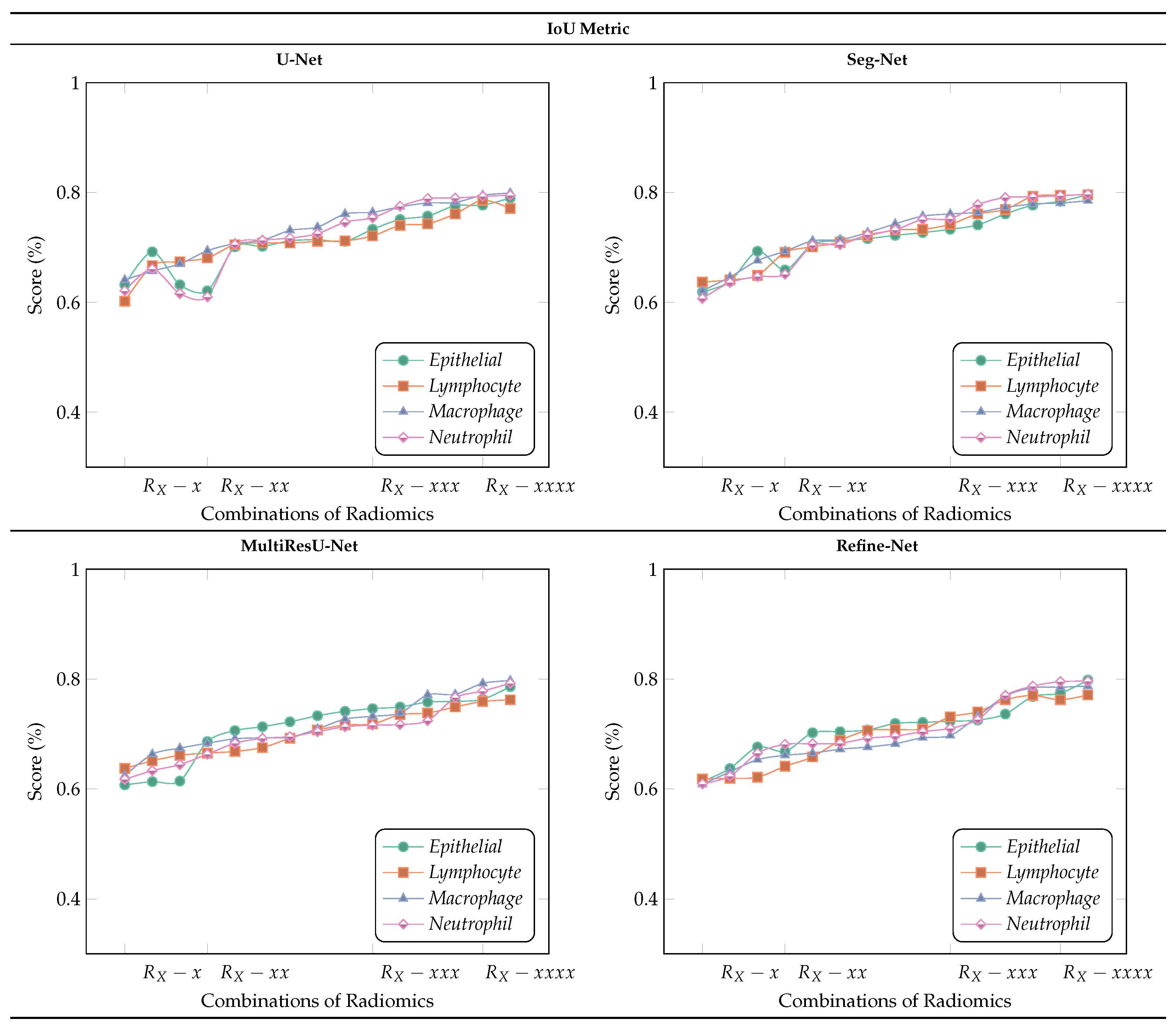 Bioengineering 11 00252 g009
