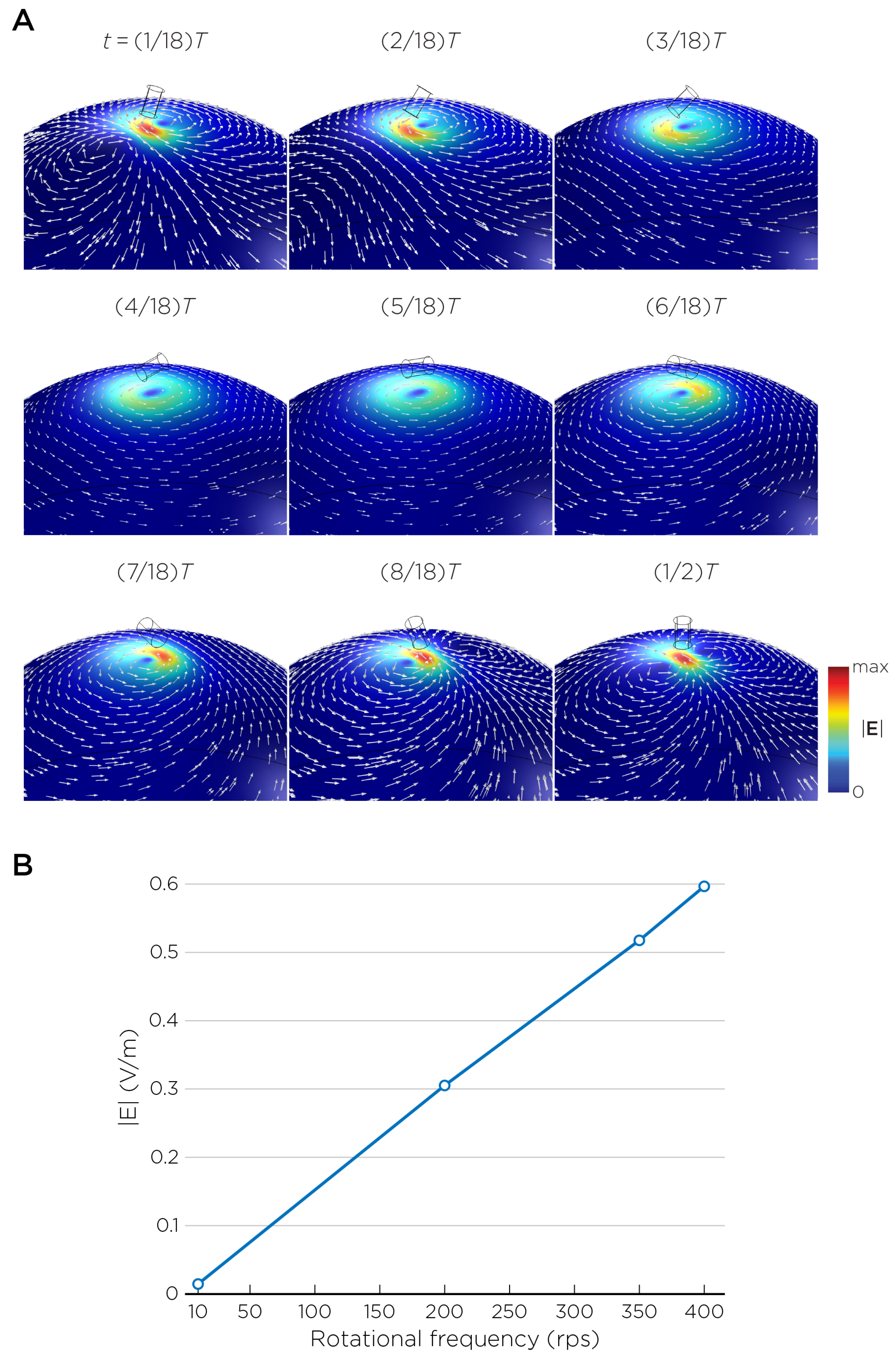 Bioengineering 11 00258 g003