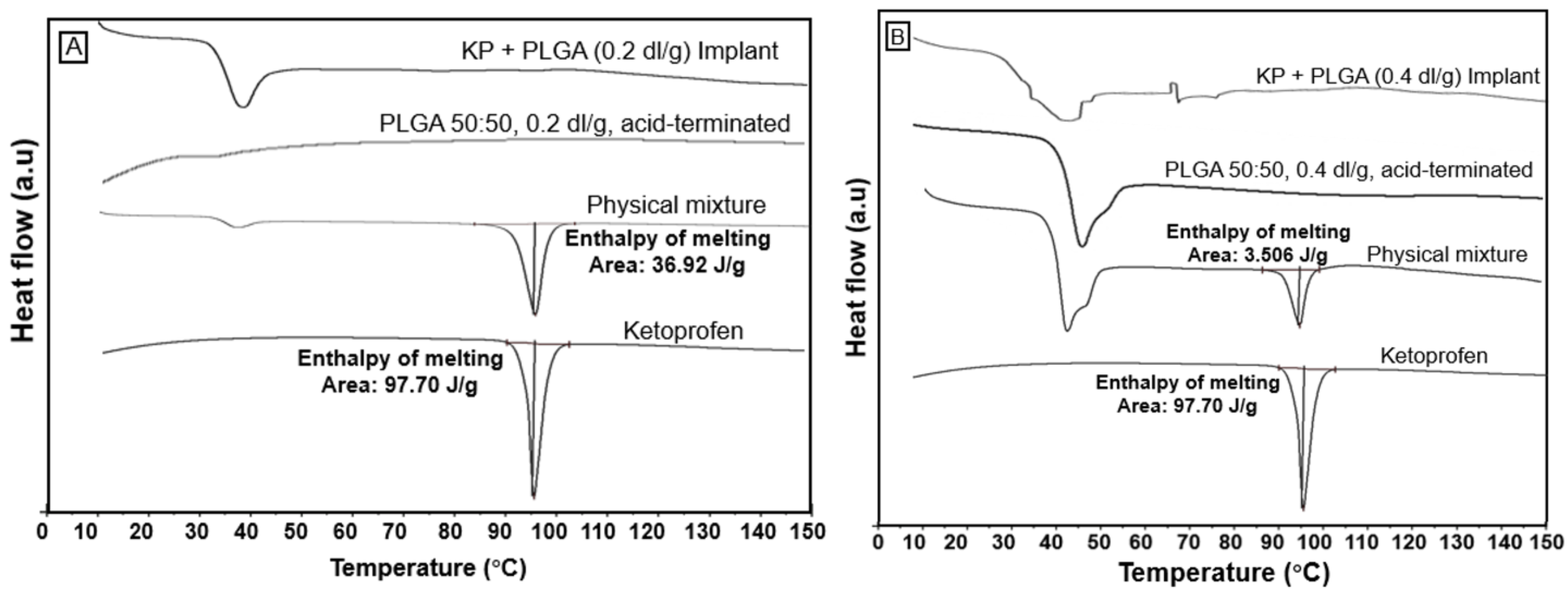 Bioengineering 11 00259 g004