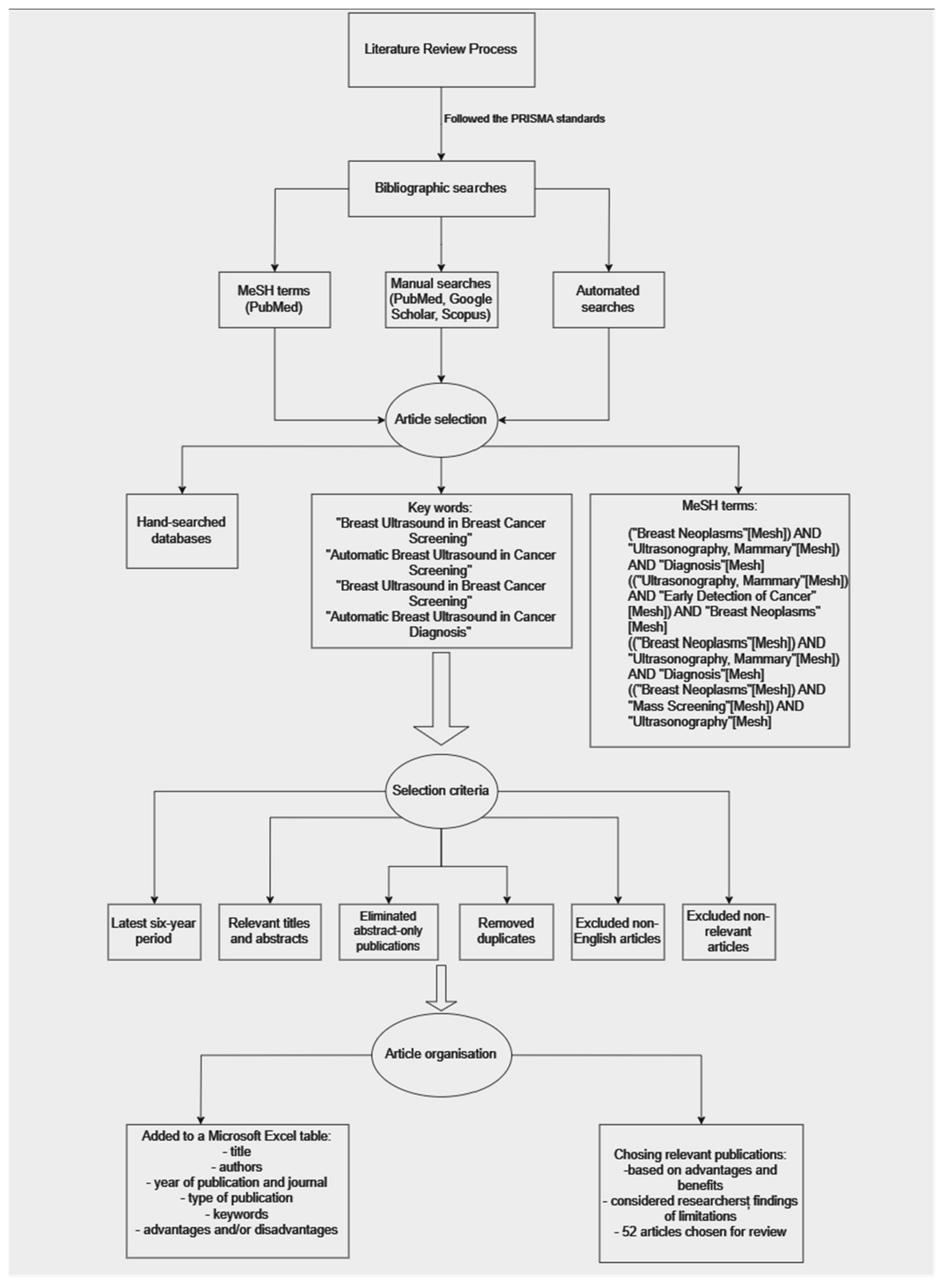 Bioengineering 11 00262 g002