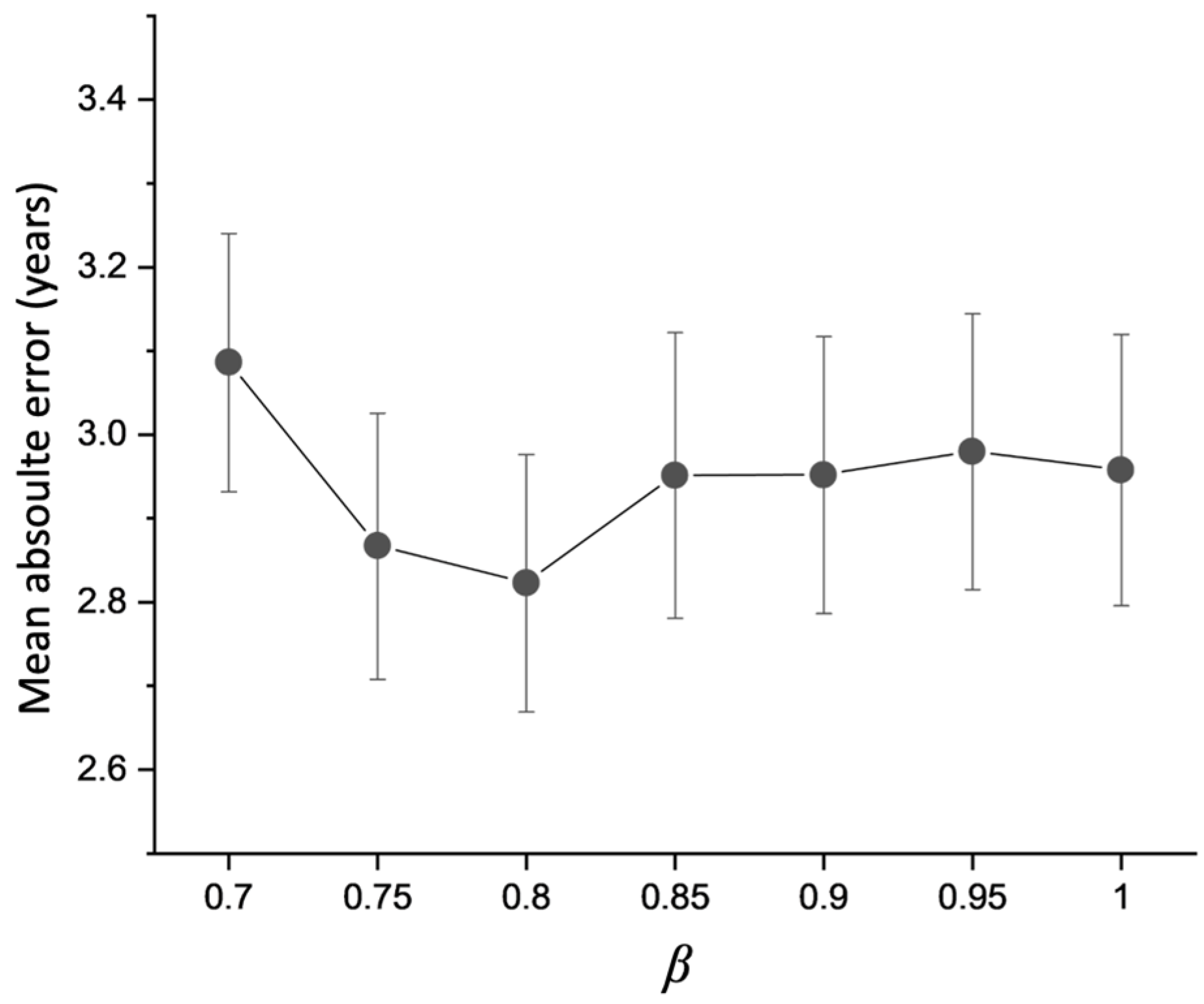 Bioengineering 11 00265 g006