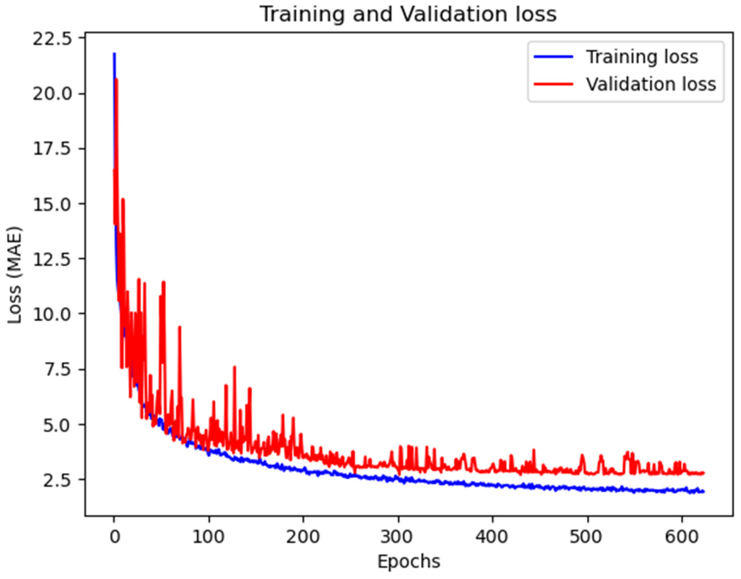 Bioengineering 11 00265 g007
