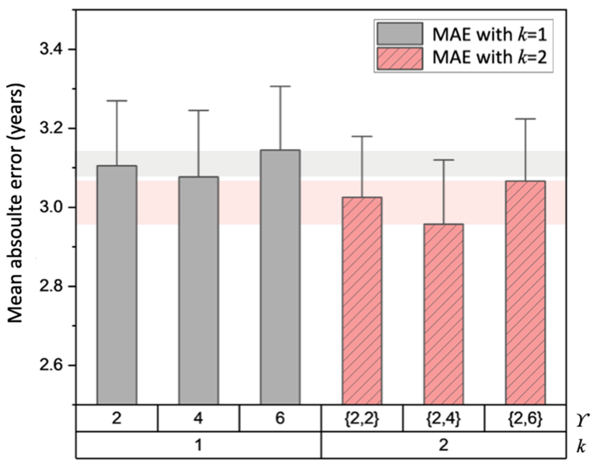 Bioengineering 11 00265 g008