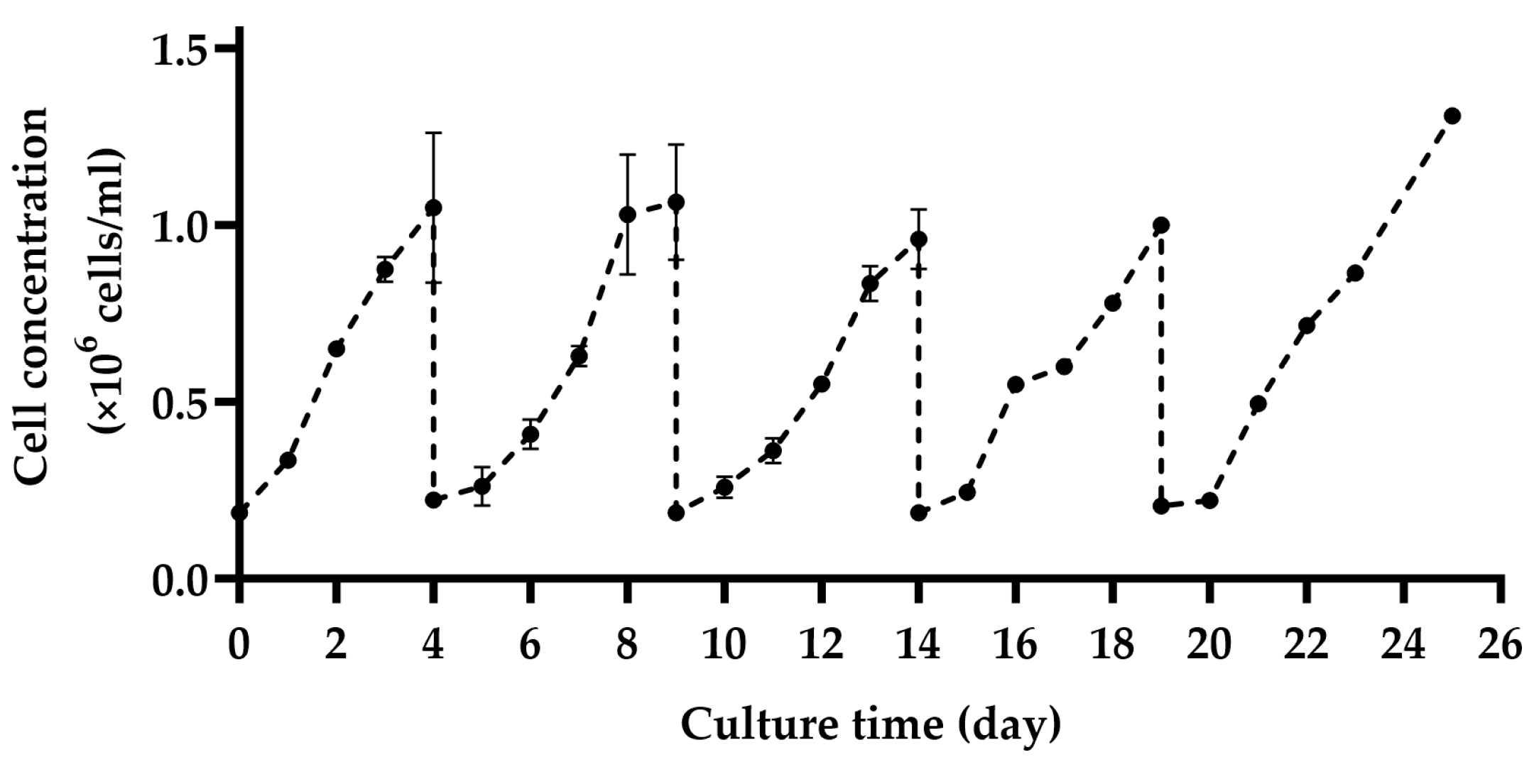 Bioengineering 11 00268 g002