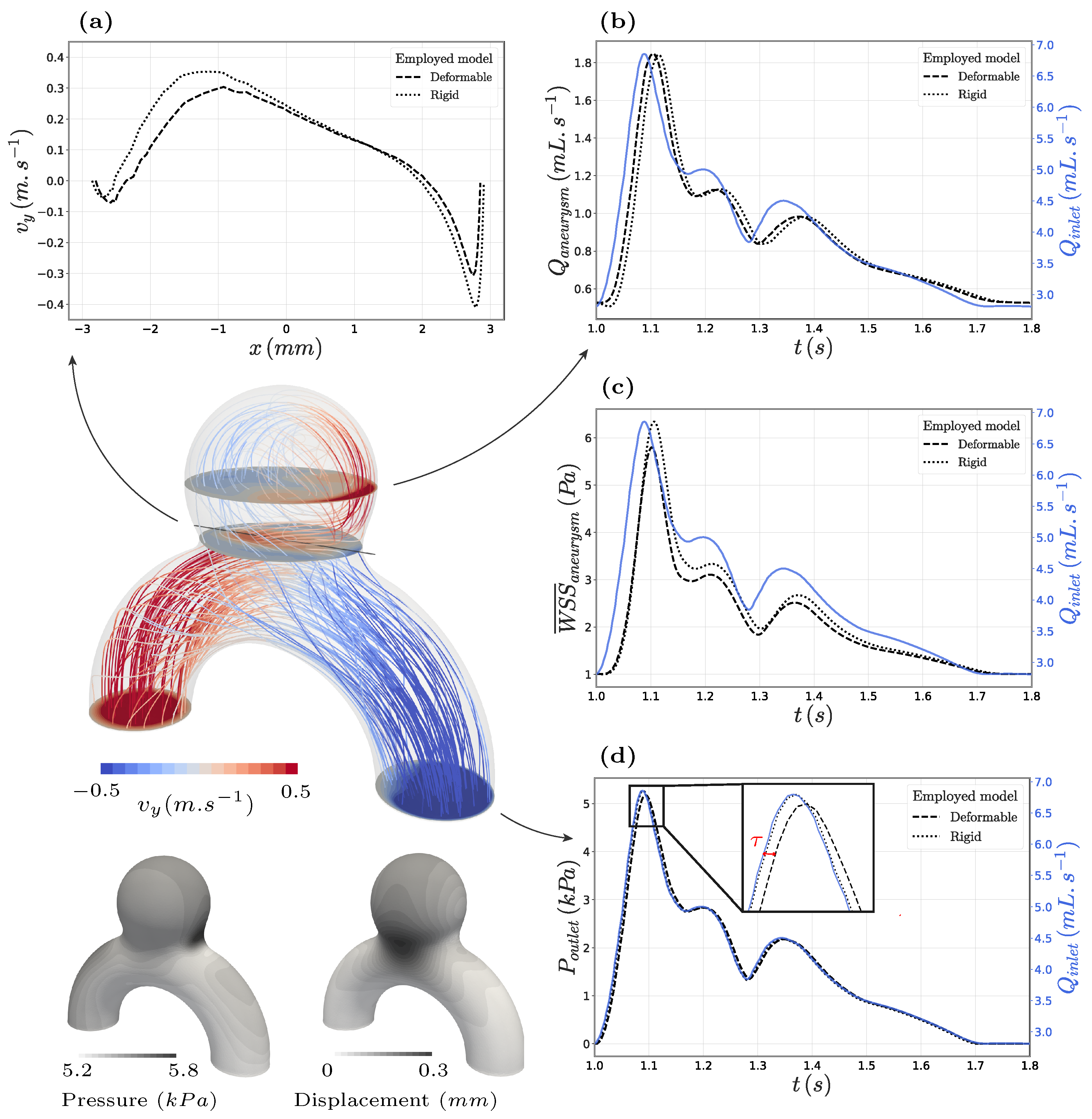 Bioengineering 11 00269 g005