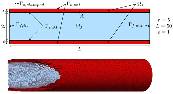 Bioengineering 11 00269 g0a1