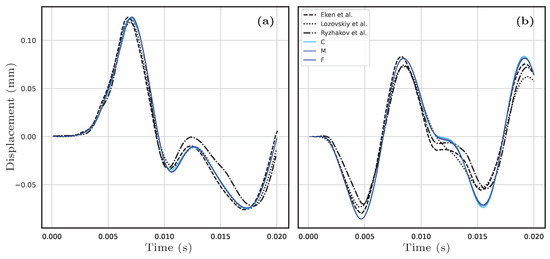 Bioengineering 11 00269 g0a3