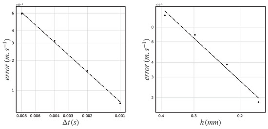 Bioengineering 11 00269 g0a4