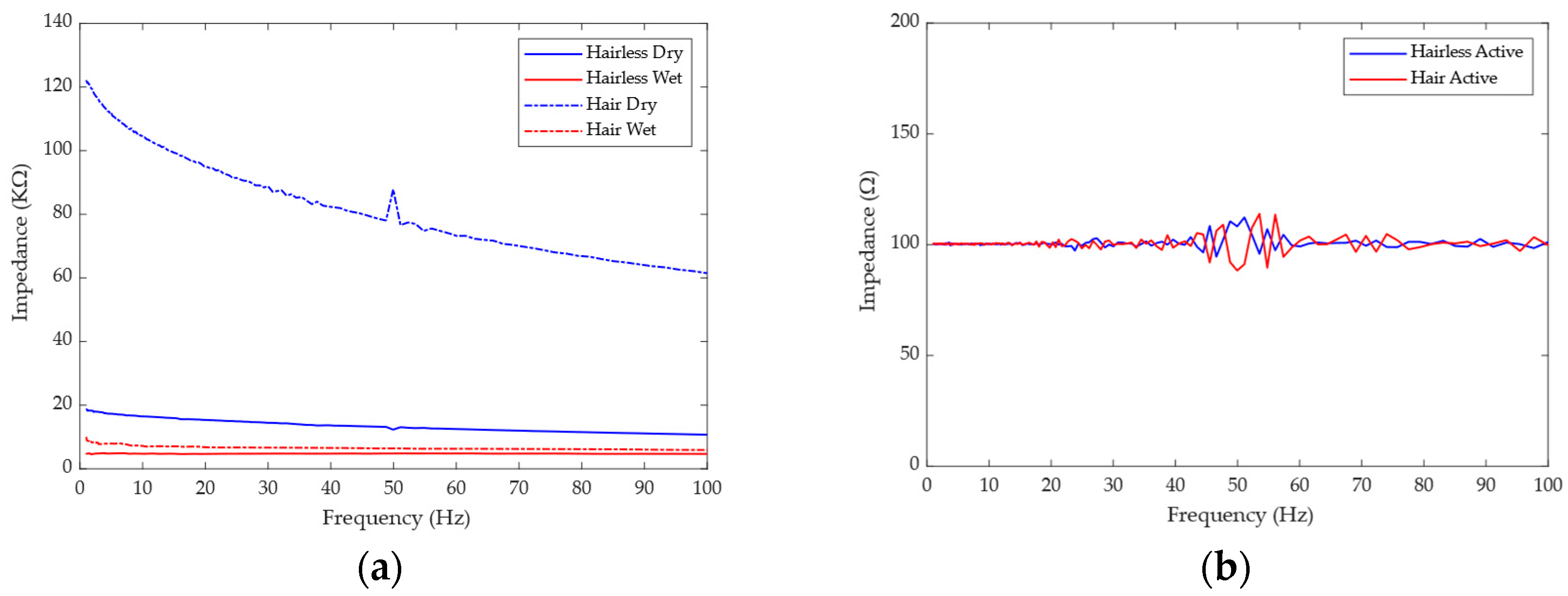 Bioengineering 11 00276 g006