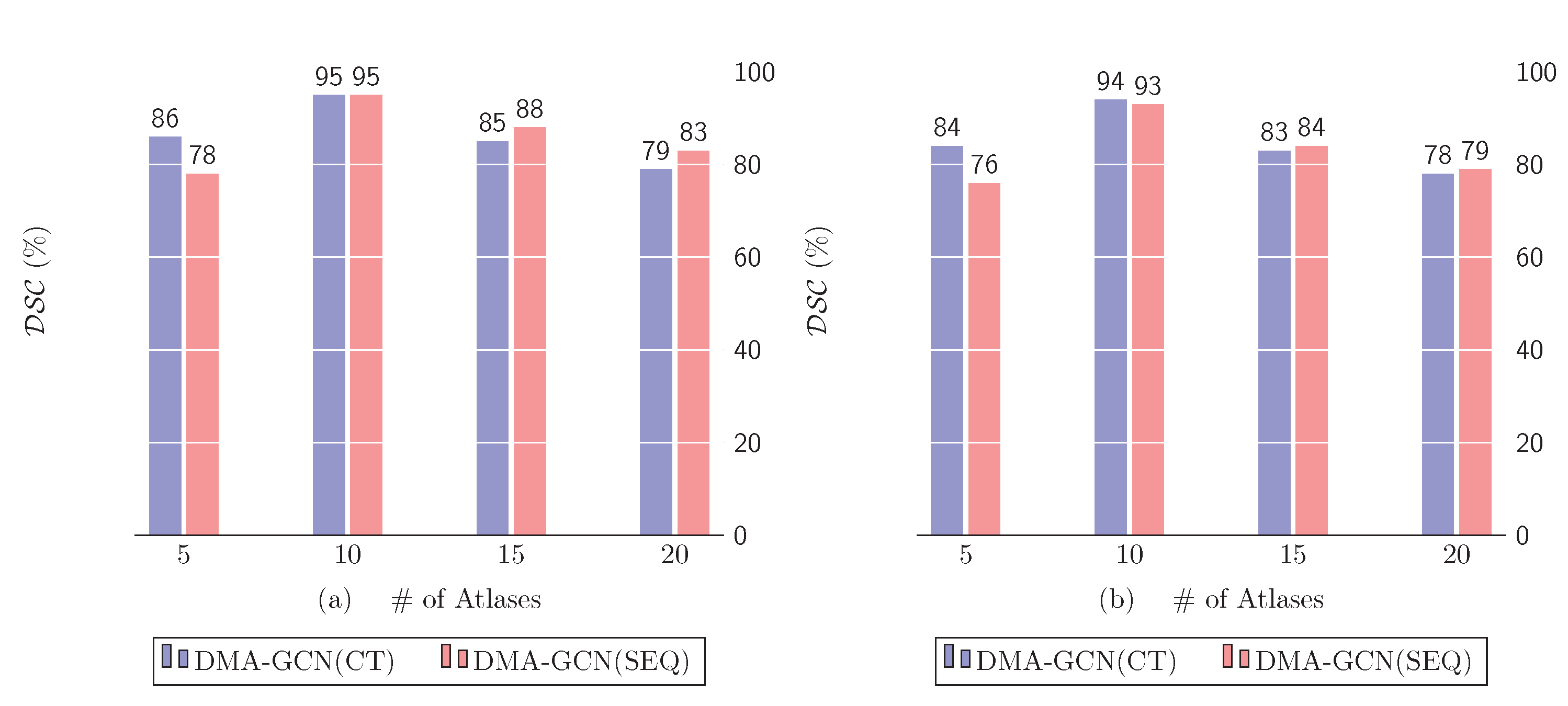 Bioengineering 11 00278 g011
