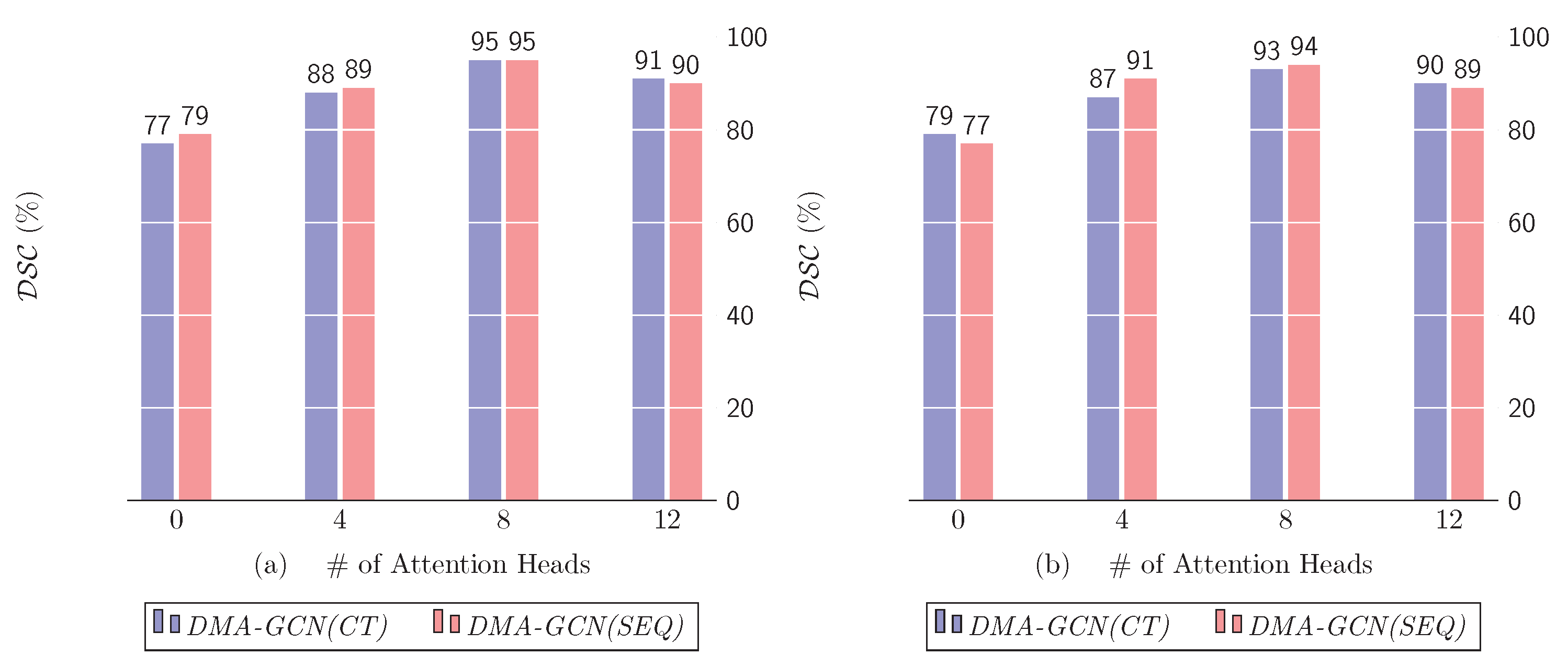 Bioengineering 11 00278 g012