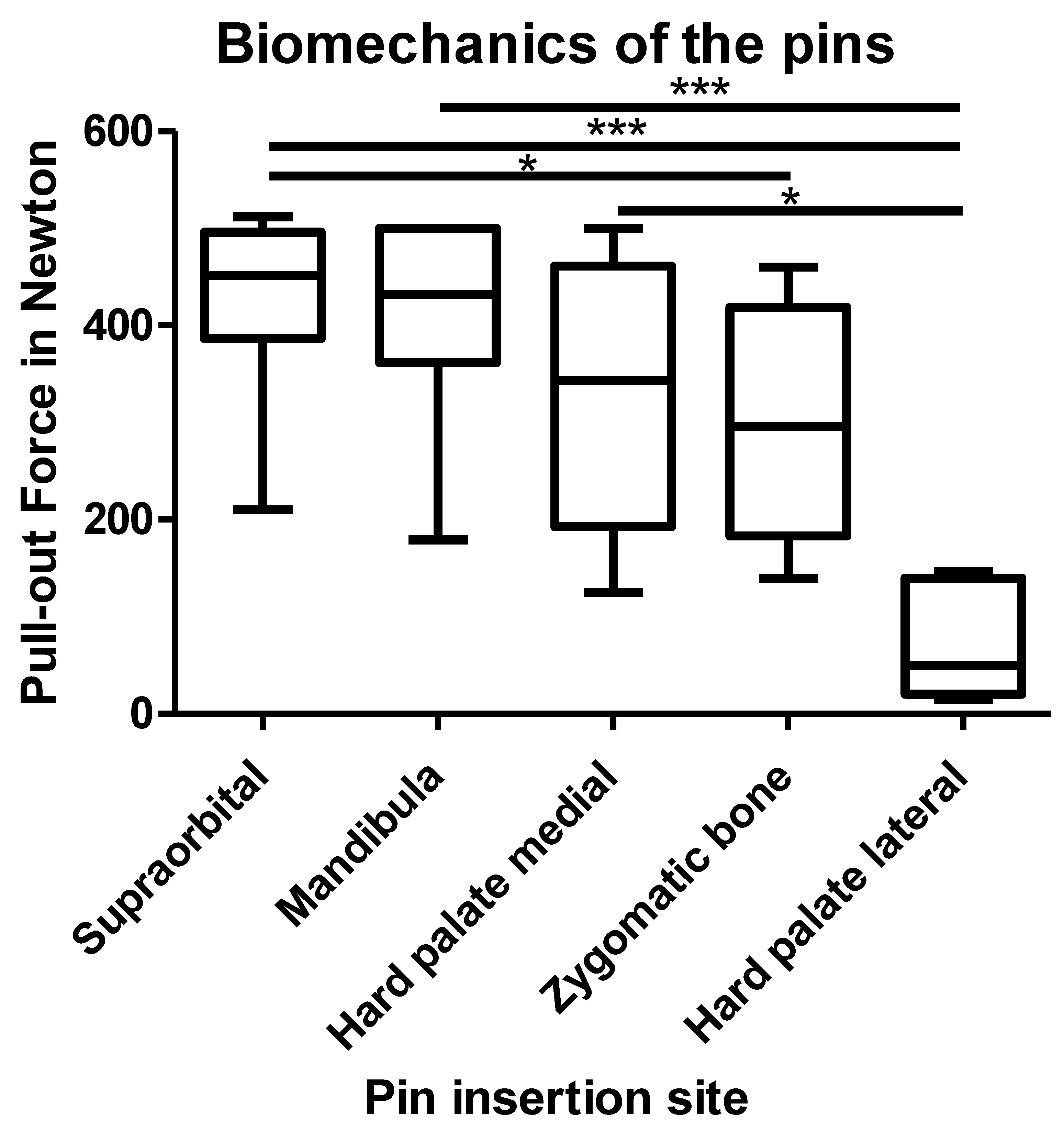 Bioengineering 11 00279 g003