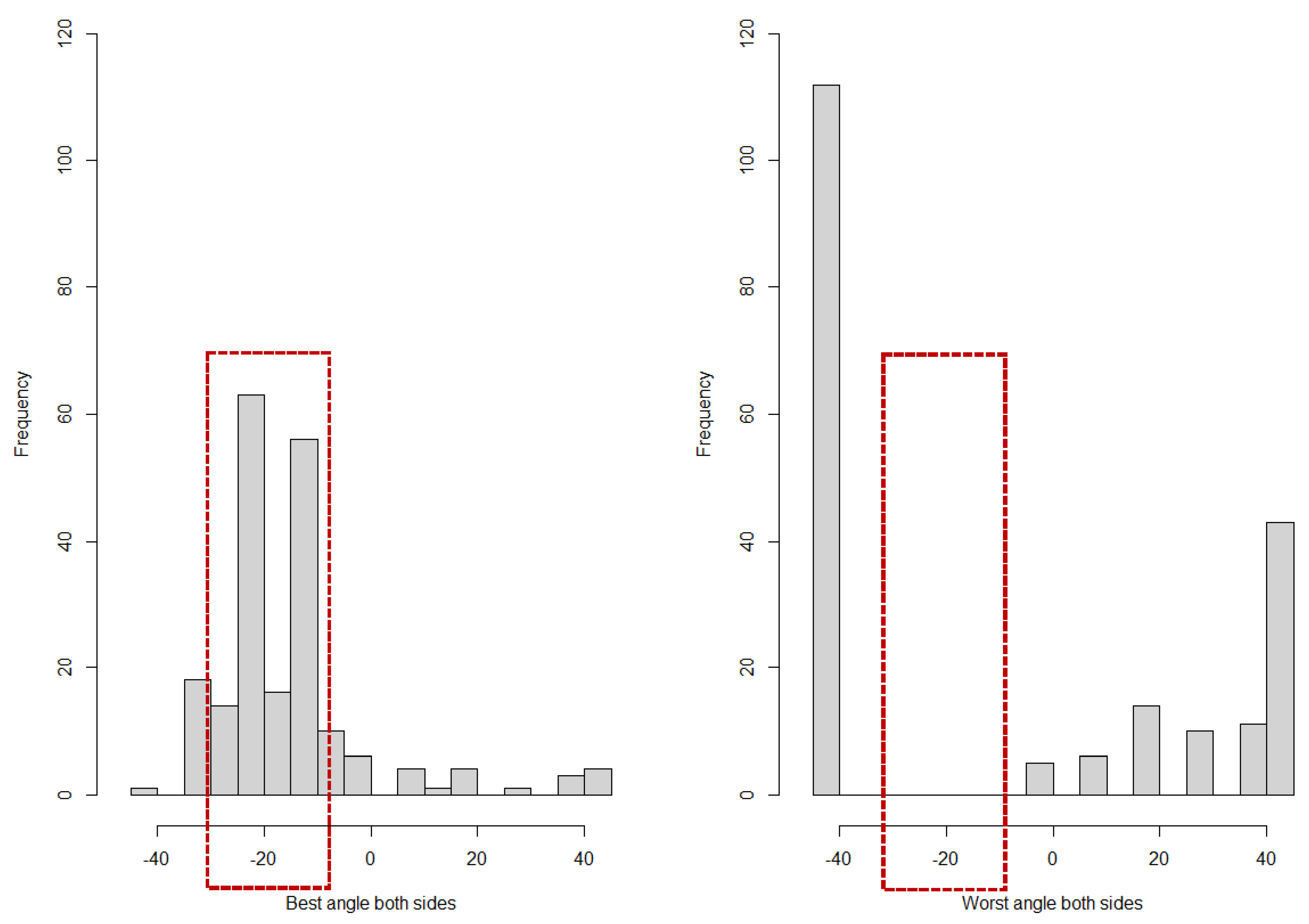 Bioengineering 11 00279 g005