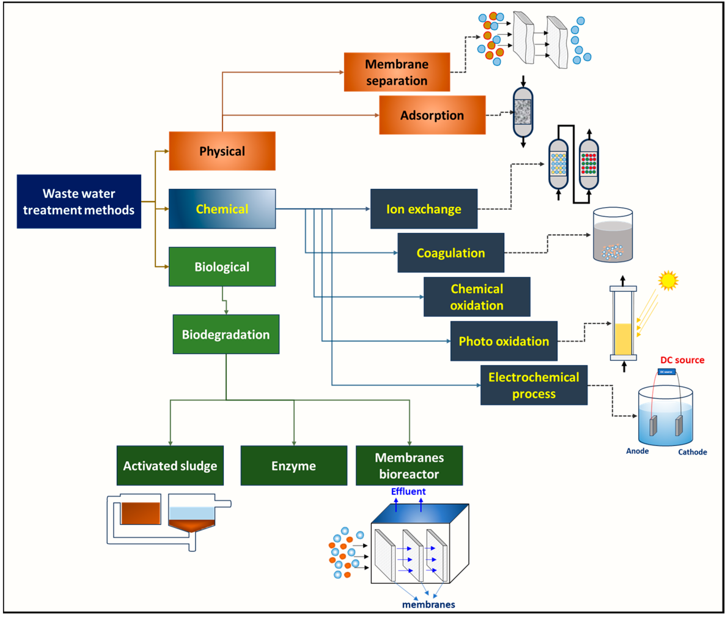 Bioengineering 11 00281 g002 Bioengineering 11 00281 g002