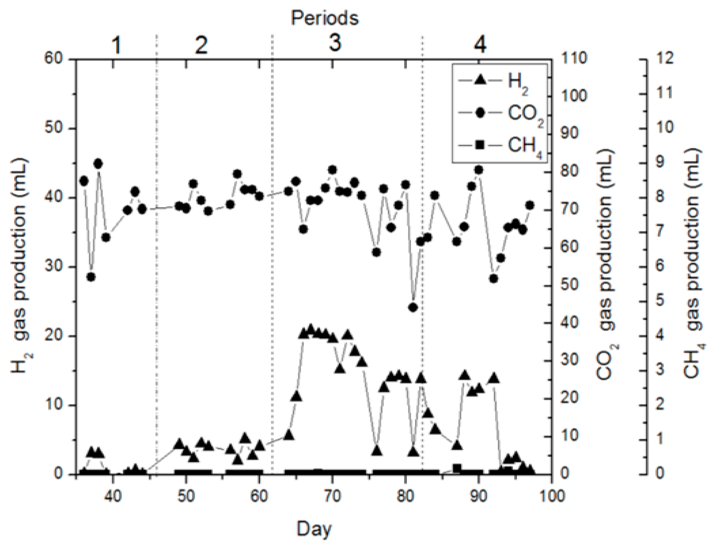 Bioengineering 11 00282 g002