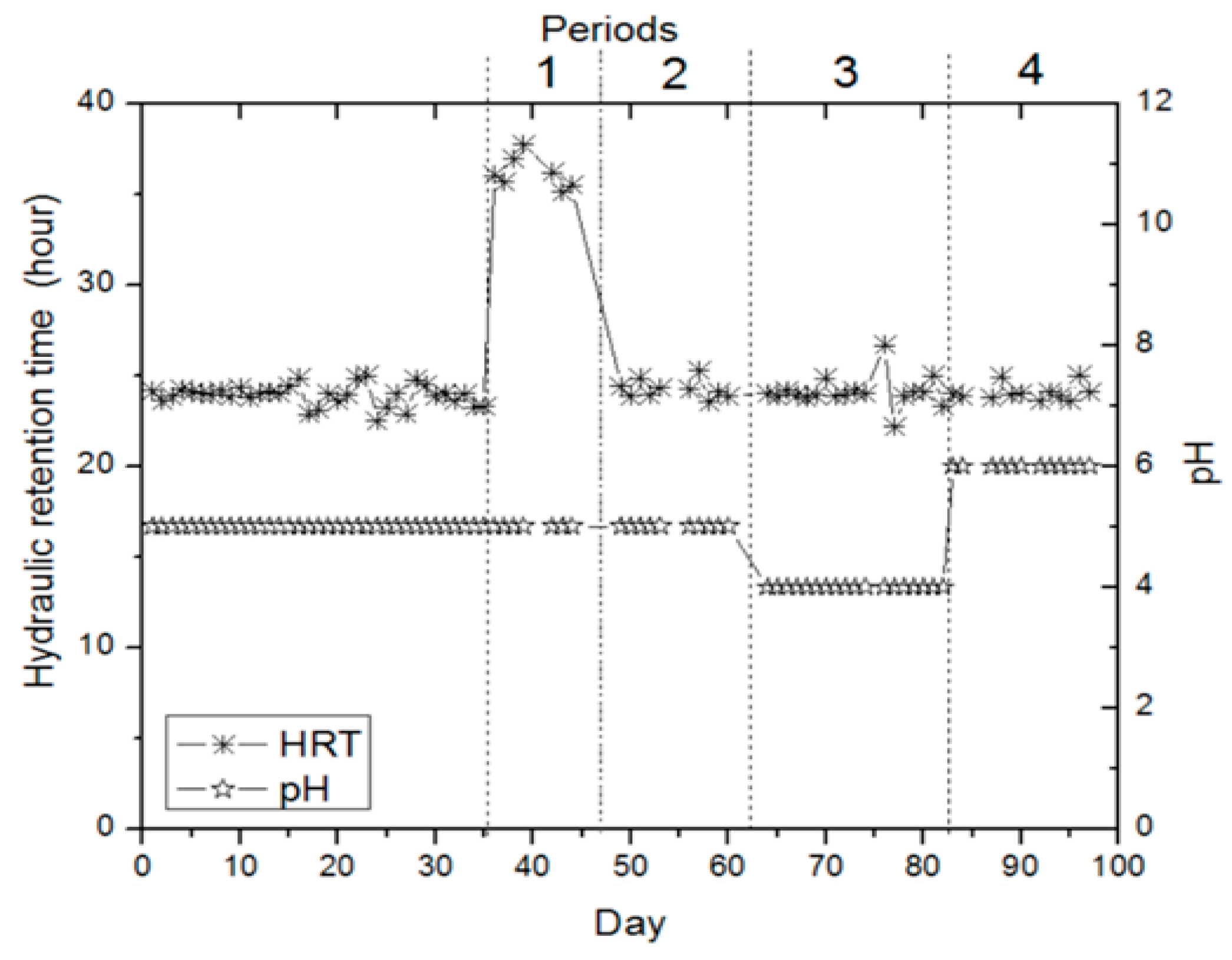 Bioengineering 11 00282 g003