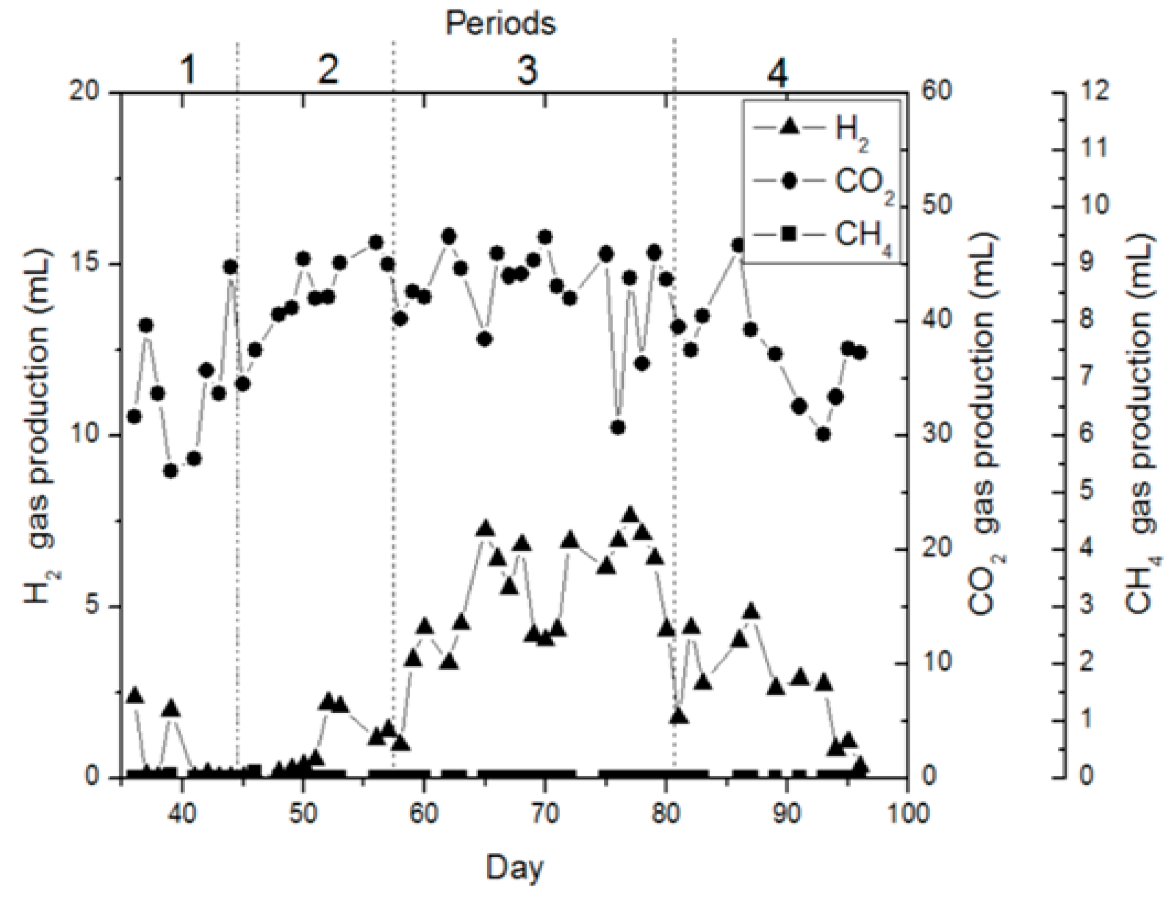 Bioengineering 11 00282 g004