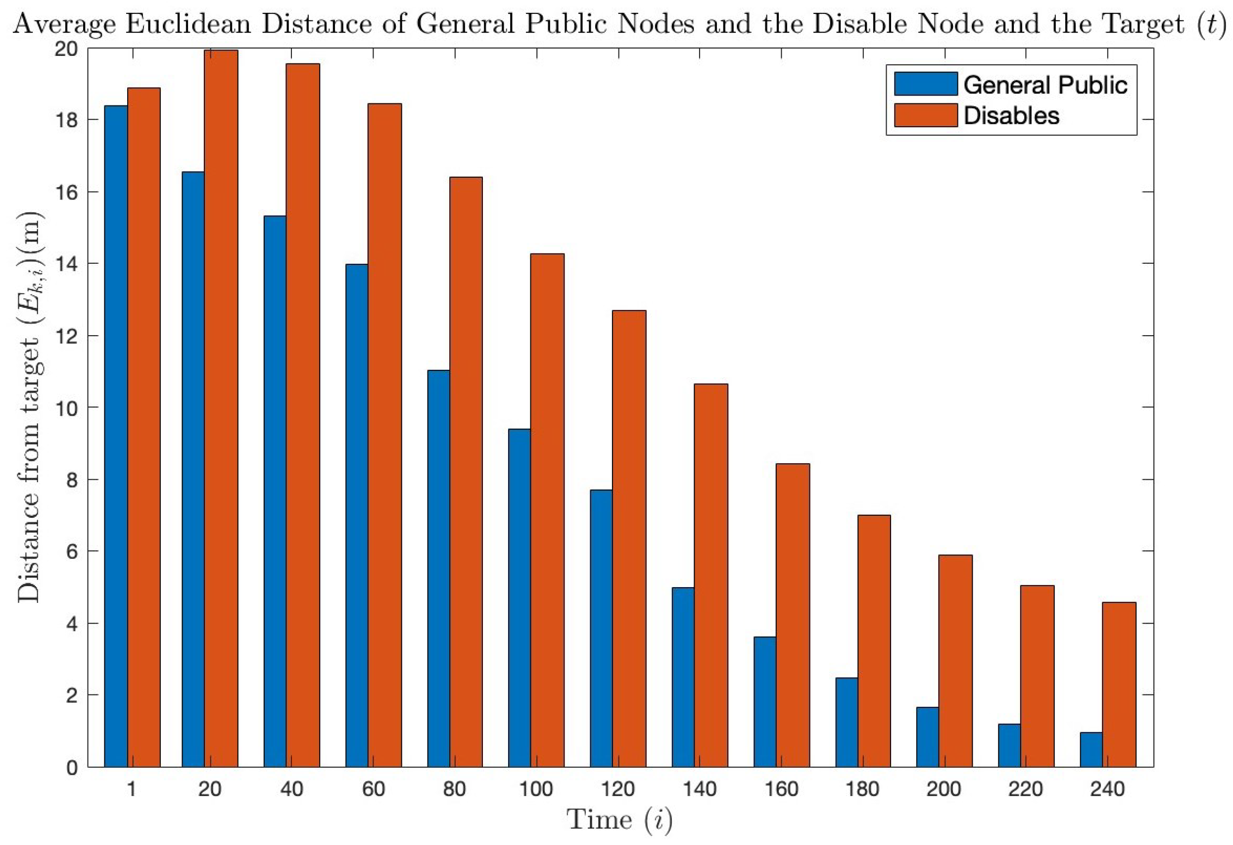 Bioengineering 11 00283 g006