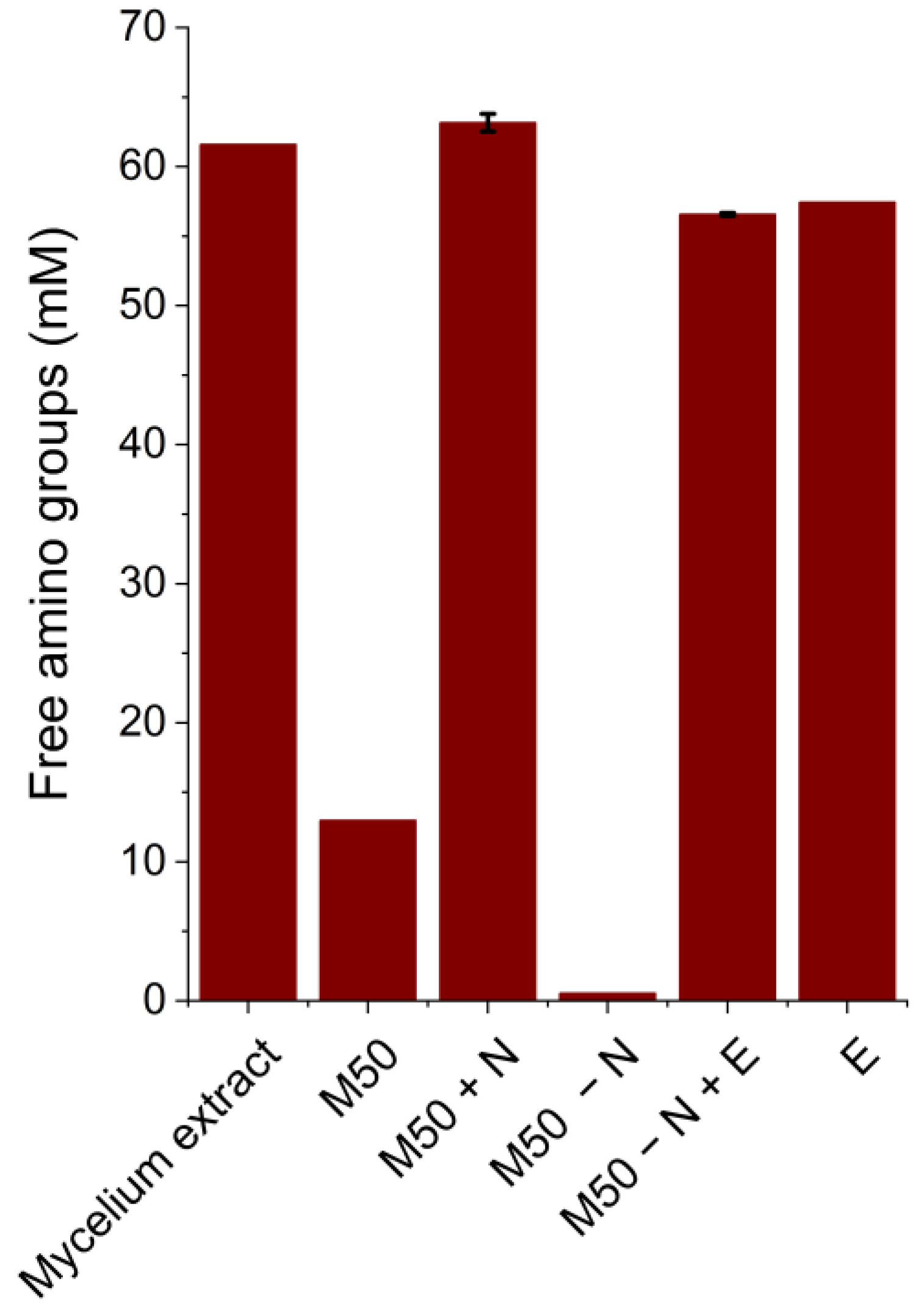 Bioengineering 11 00284 g003 Bioengineering 11 00284 g003