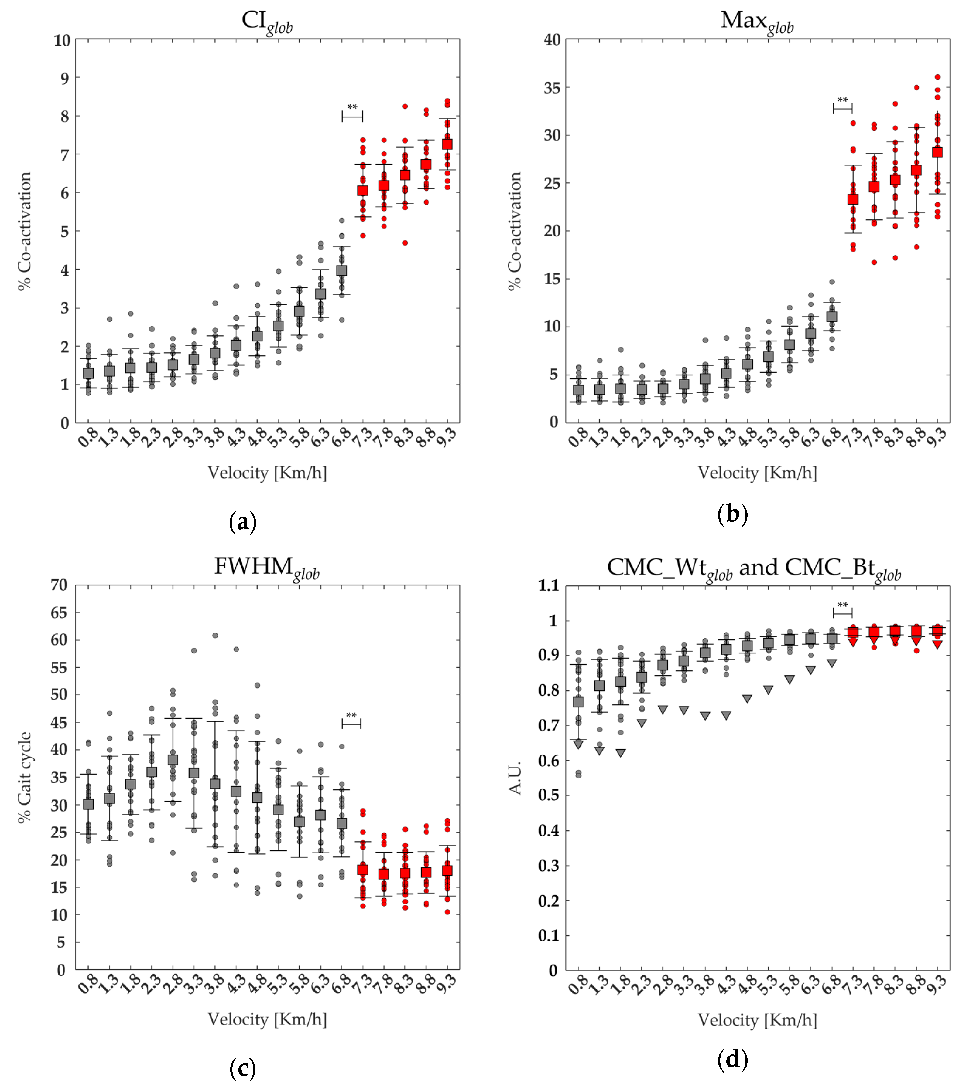 Bioengineering 11 00288 g002 Bioengineering 11 00288 g002
