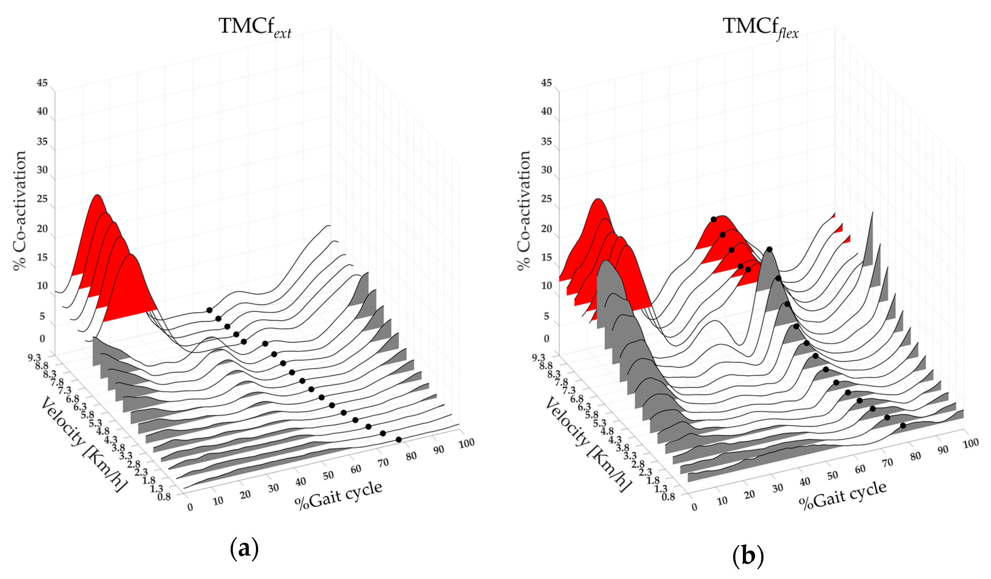 Bioengineering 11 00288 g004 Bioengineering 11 00288 g004