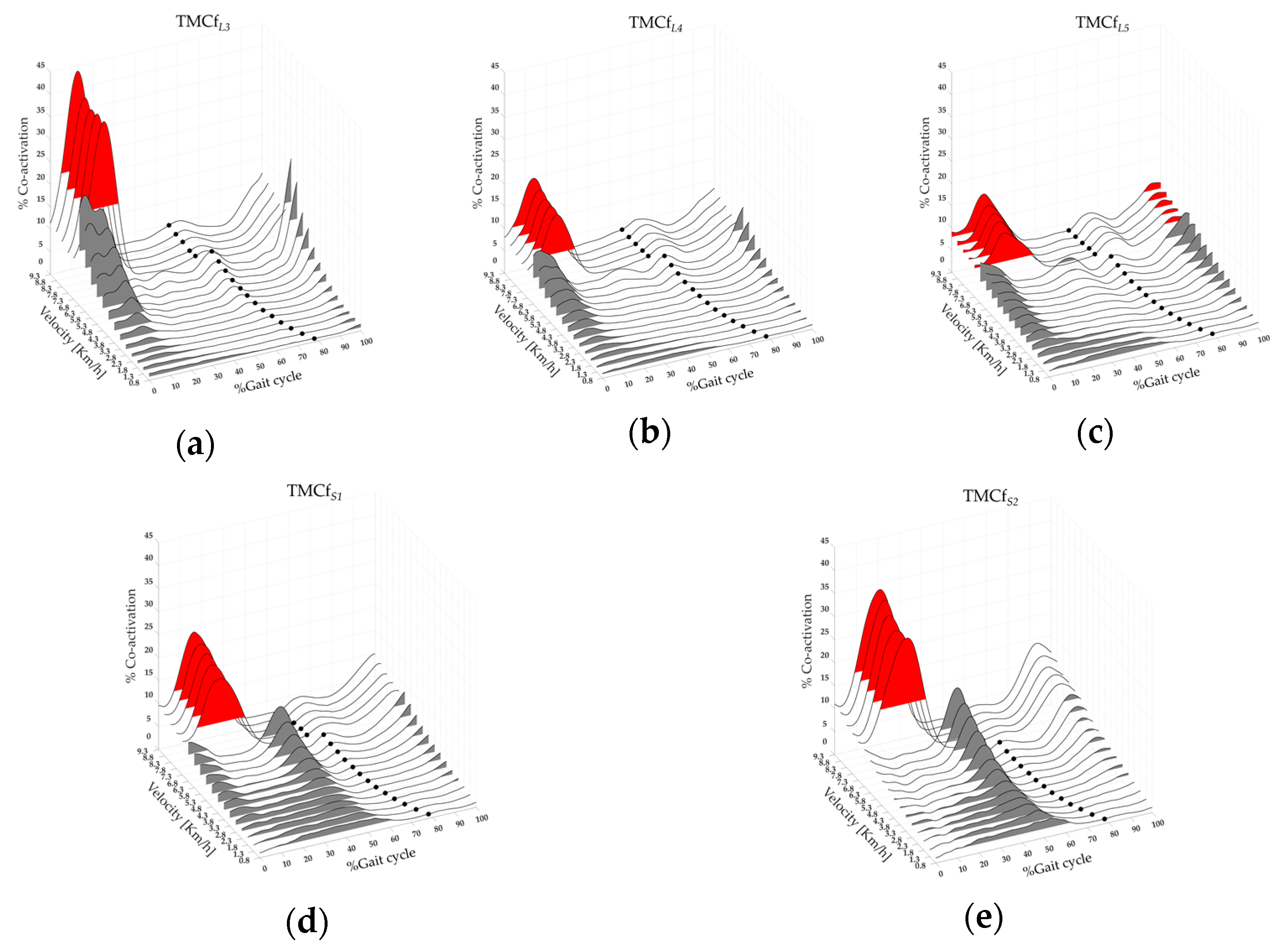 Bioengineering 11 00288 g005 Bioengineering 11 00288 g005