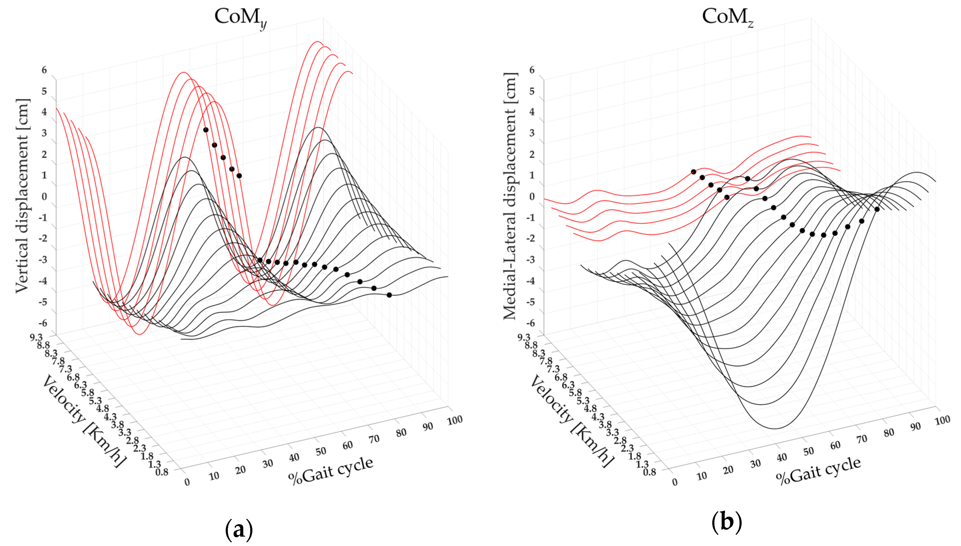Bioengineering 11 00288 g006a Bioengineering 11 00288 g006a