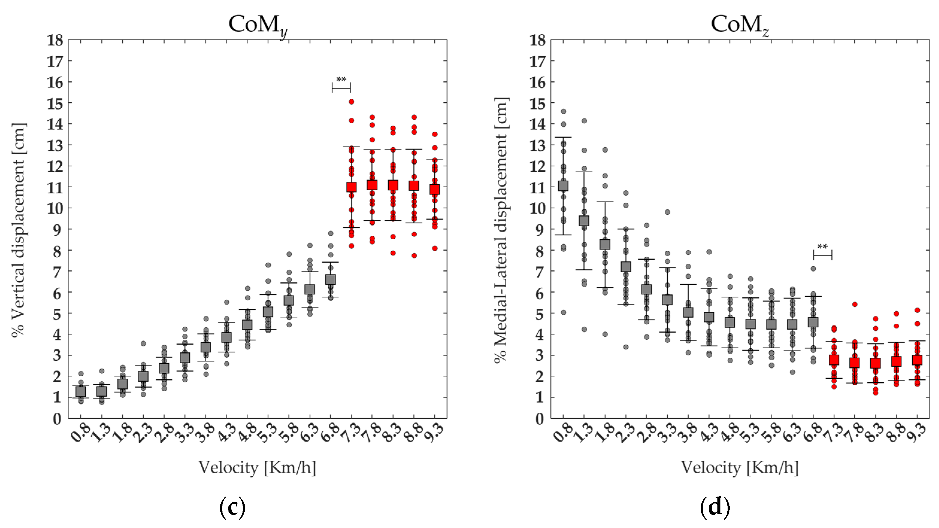 Bioengineering 11 00288 g006b Bioengineering 11 00288 g006b