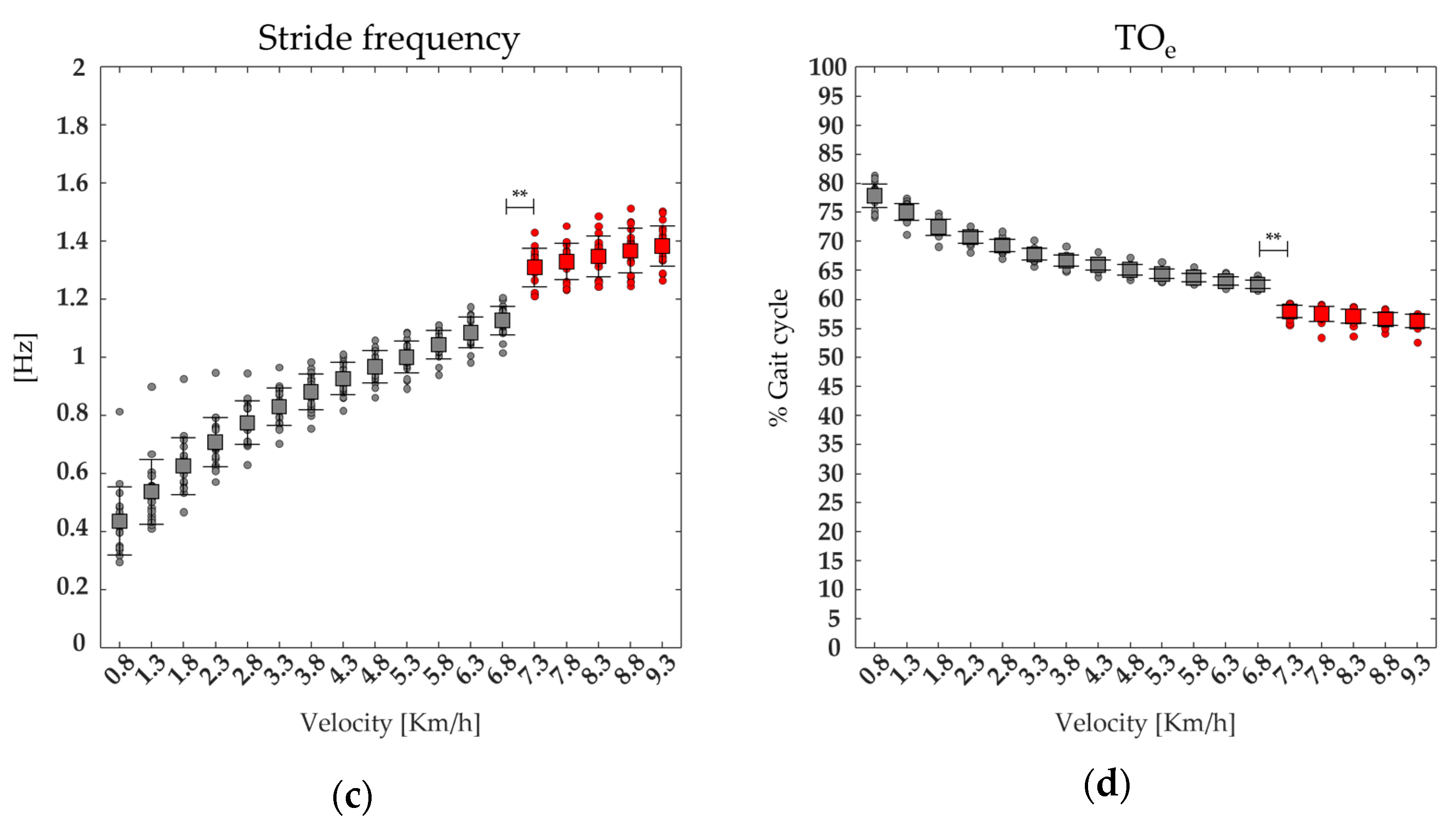 Bioengineering 11 00288 g007b Bioengineering 11 00288 g007b