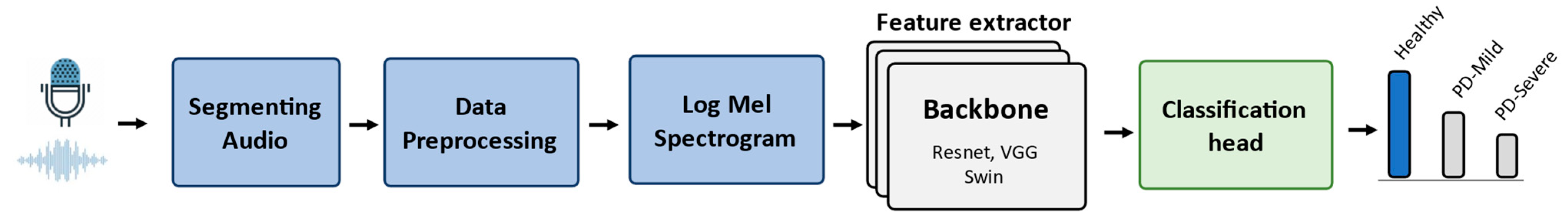 Bioengineering 11 00295 g001 Bioengineering 11 00295 g001