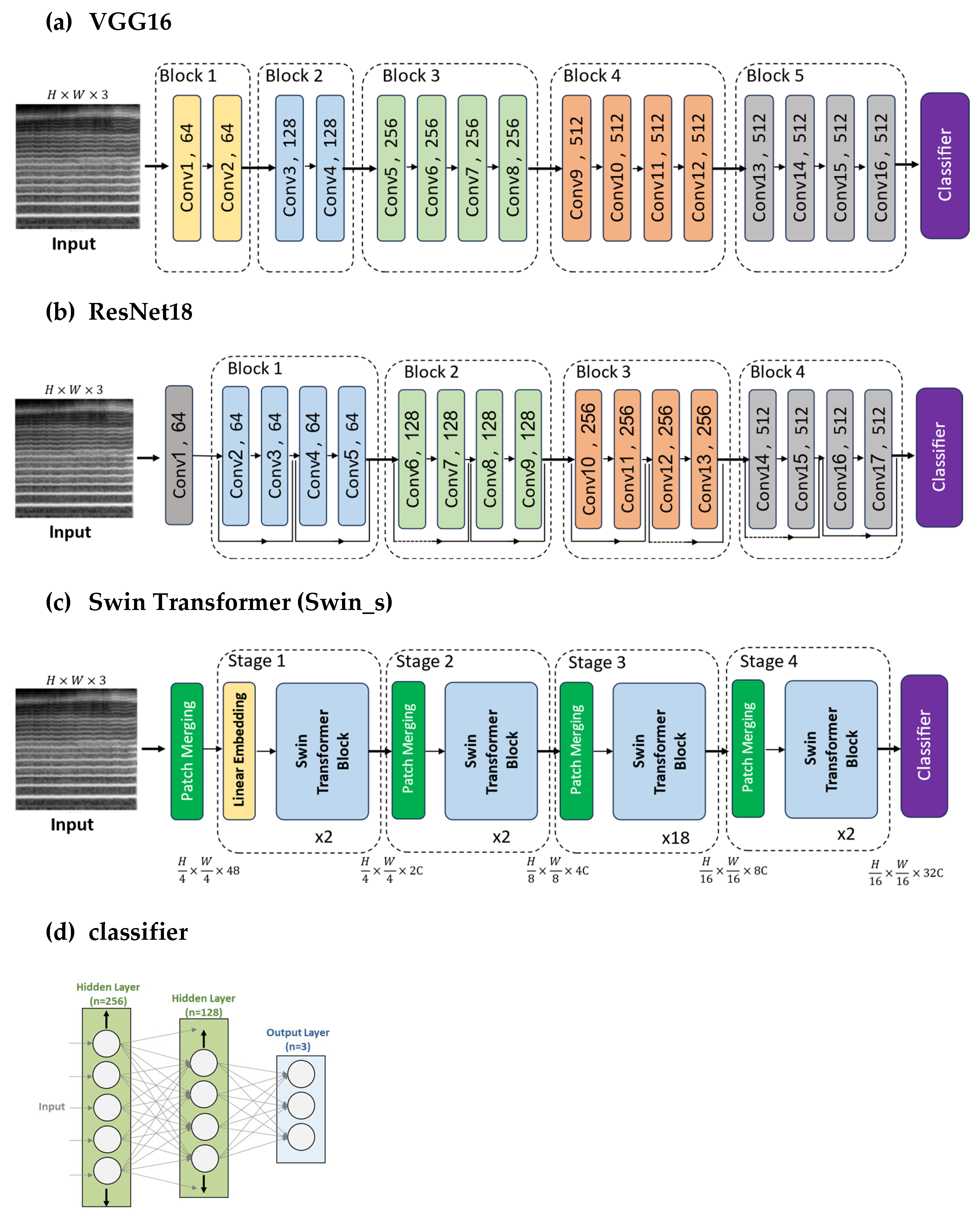 Bioengineering 11 00295 g006 Bioengineering 11 00295 g006