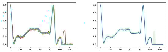 Bioengineering 11 00299 g0a8