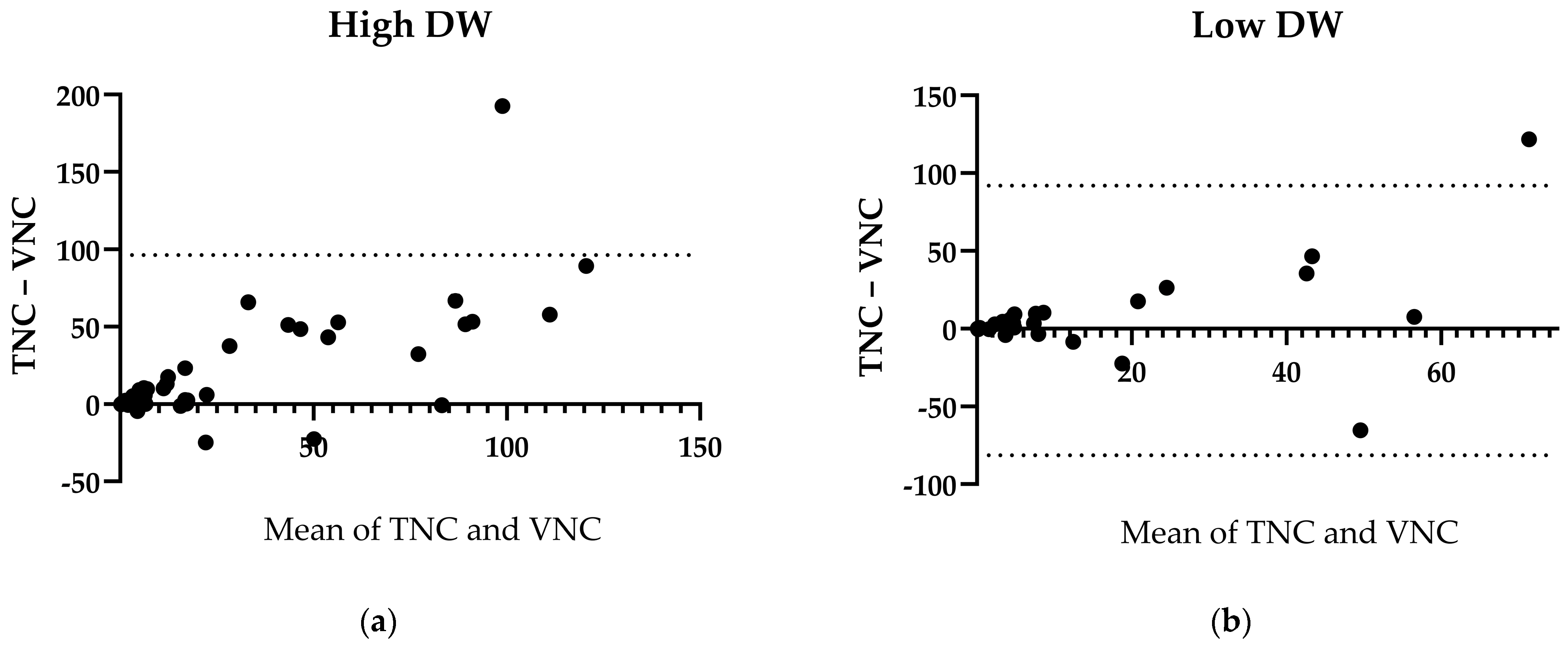 Bioengineering 11 00301 g006