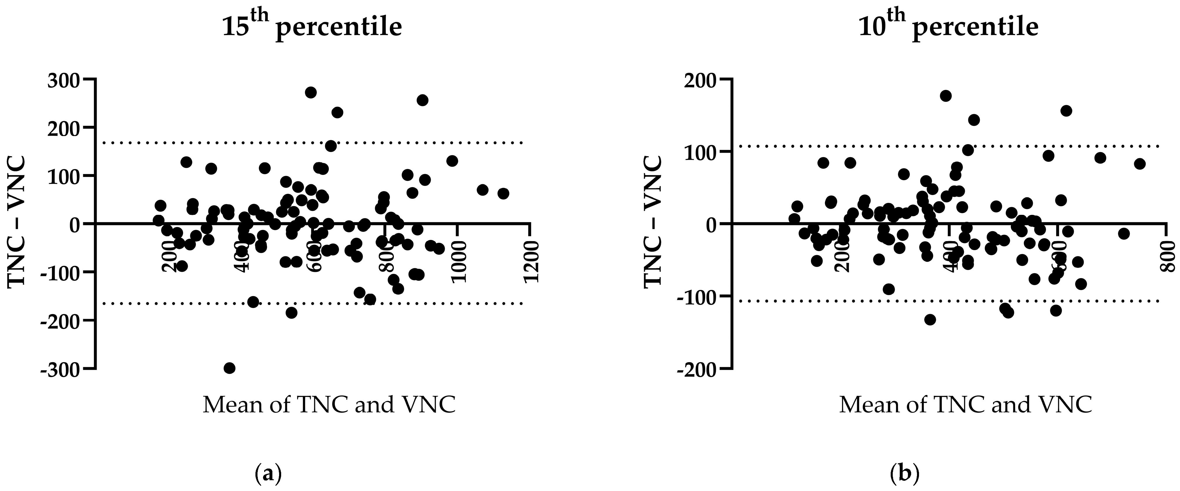Bioengineering 11 00301 g007