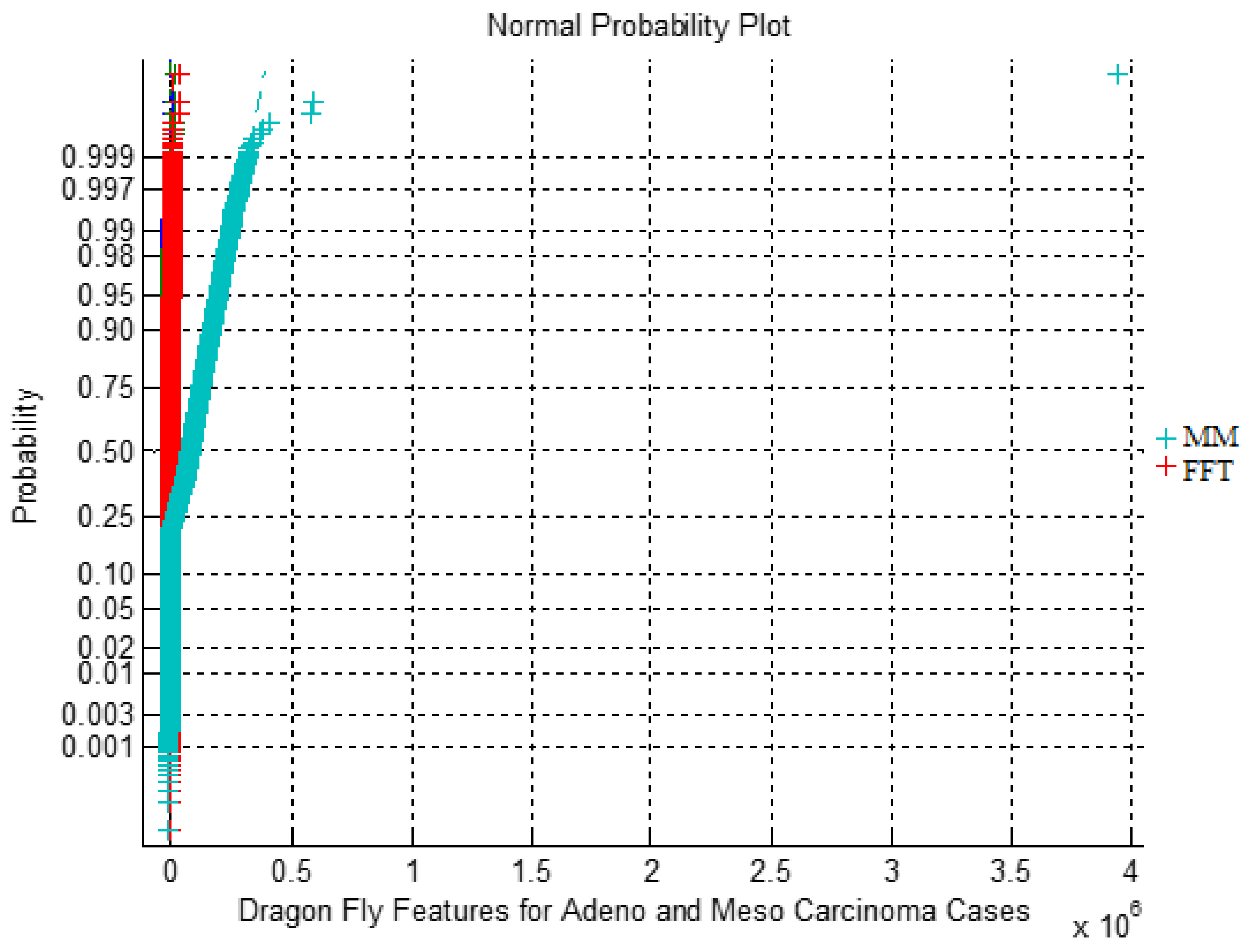 Bioengineering 11 00314 g005