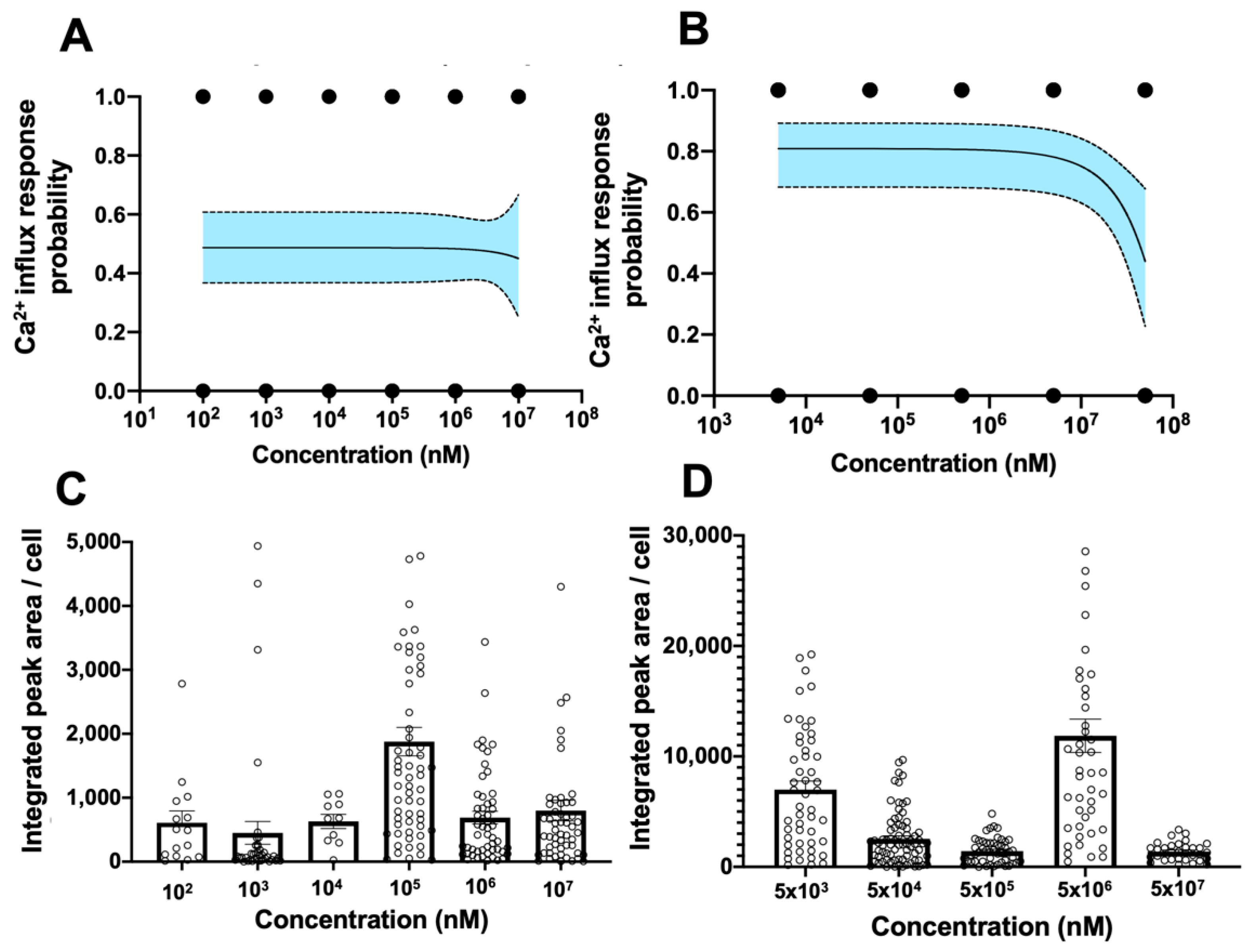 Bioengineering 11 00315 g004