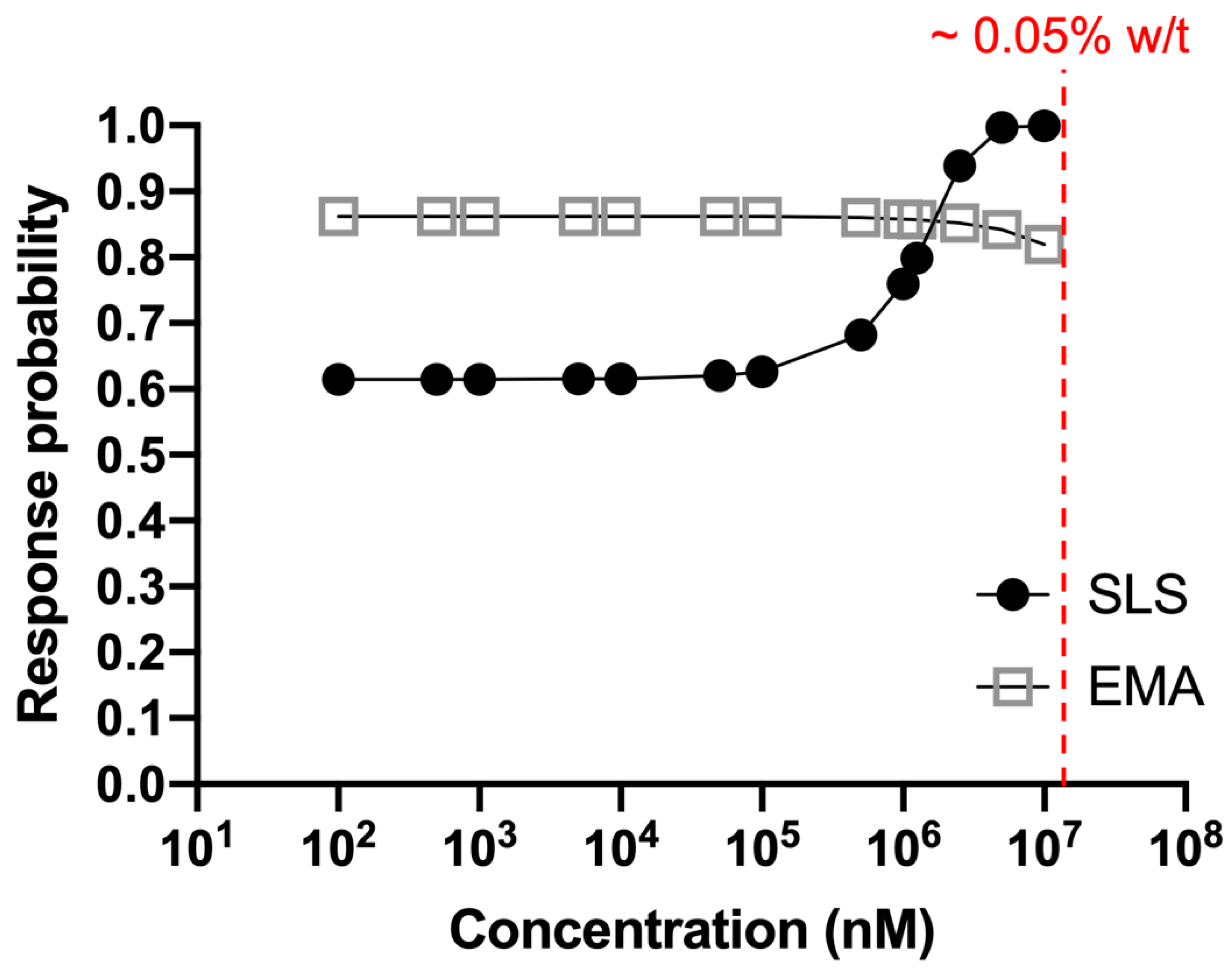 Bioengineering 11 00315 g005