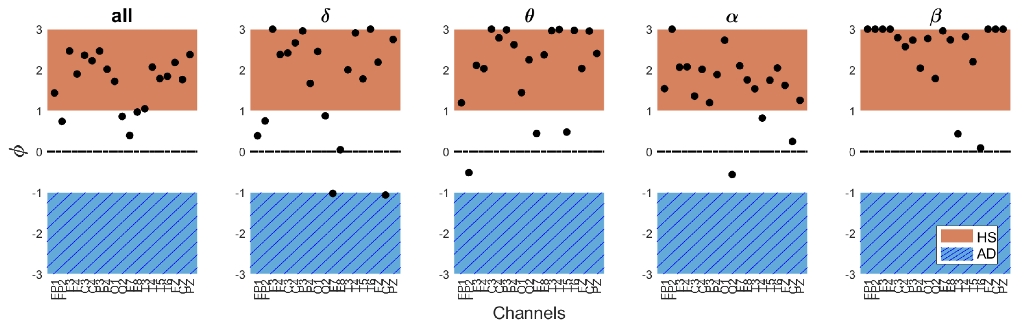 Bioengineering 11 00324 g006