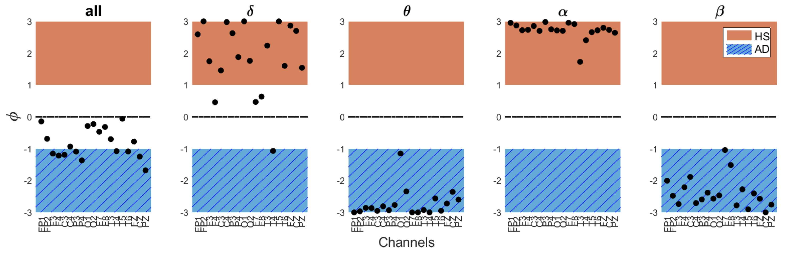 Bioengineering 11 00324 g007