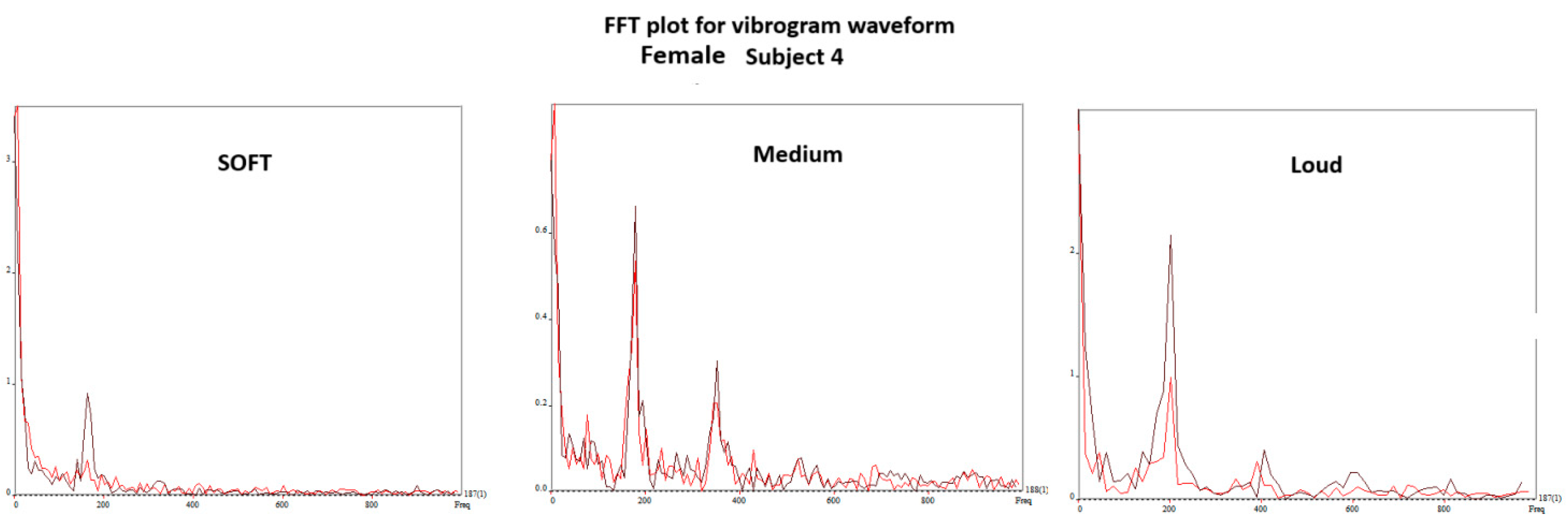 Bioengineering 11 00334 g011