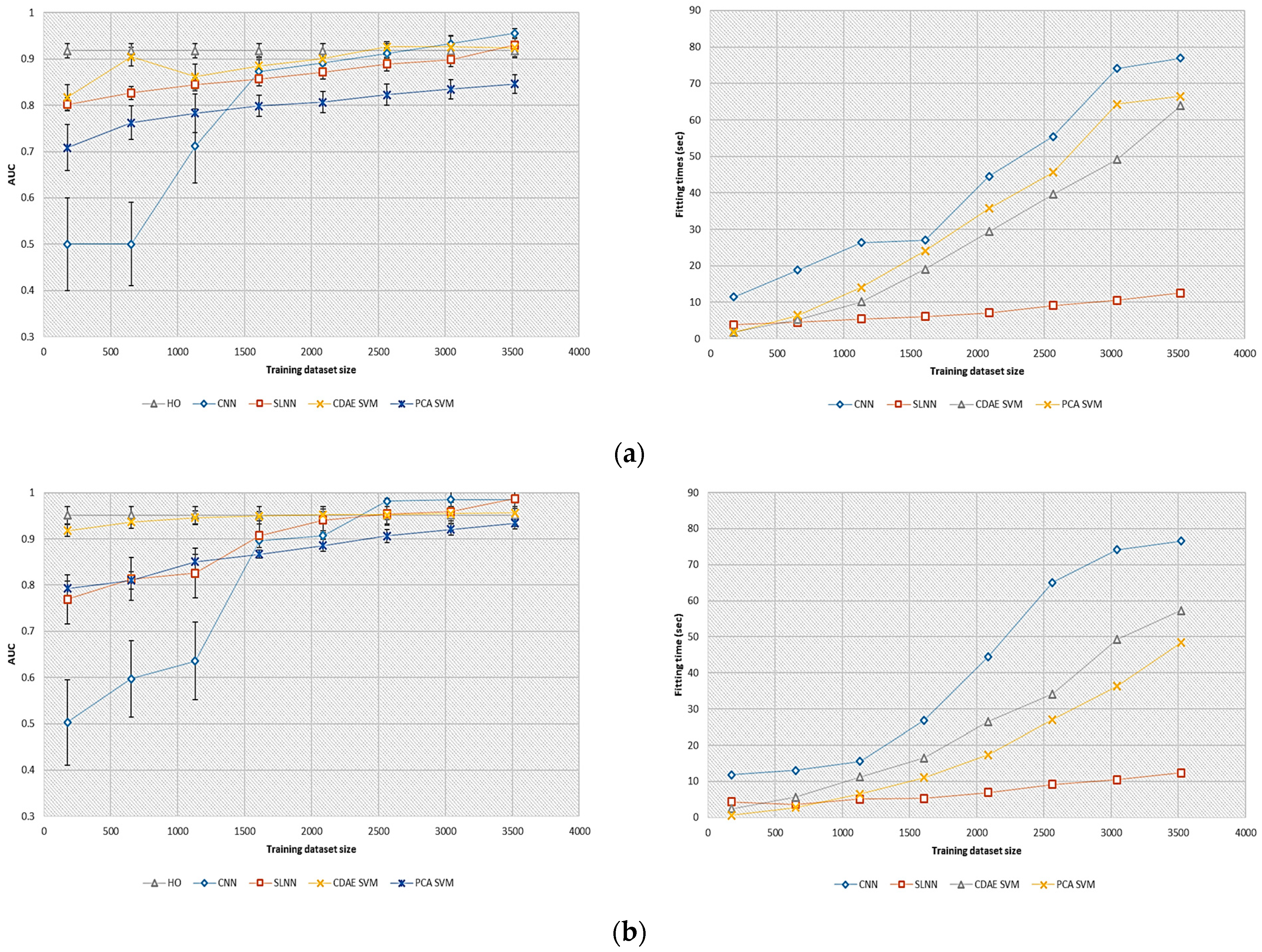 Bioengineering 11 00335 g003